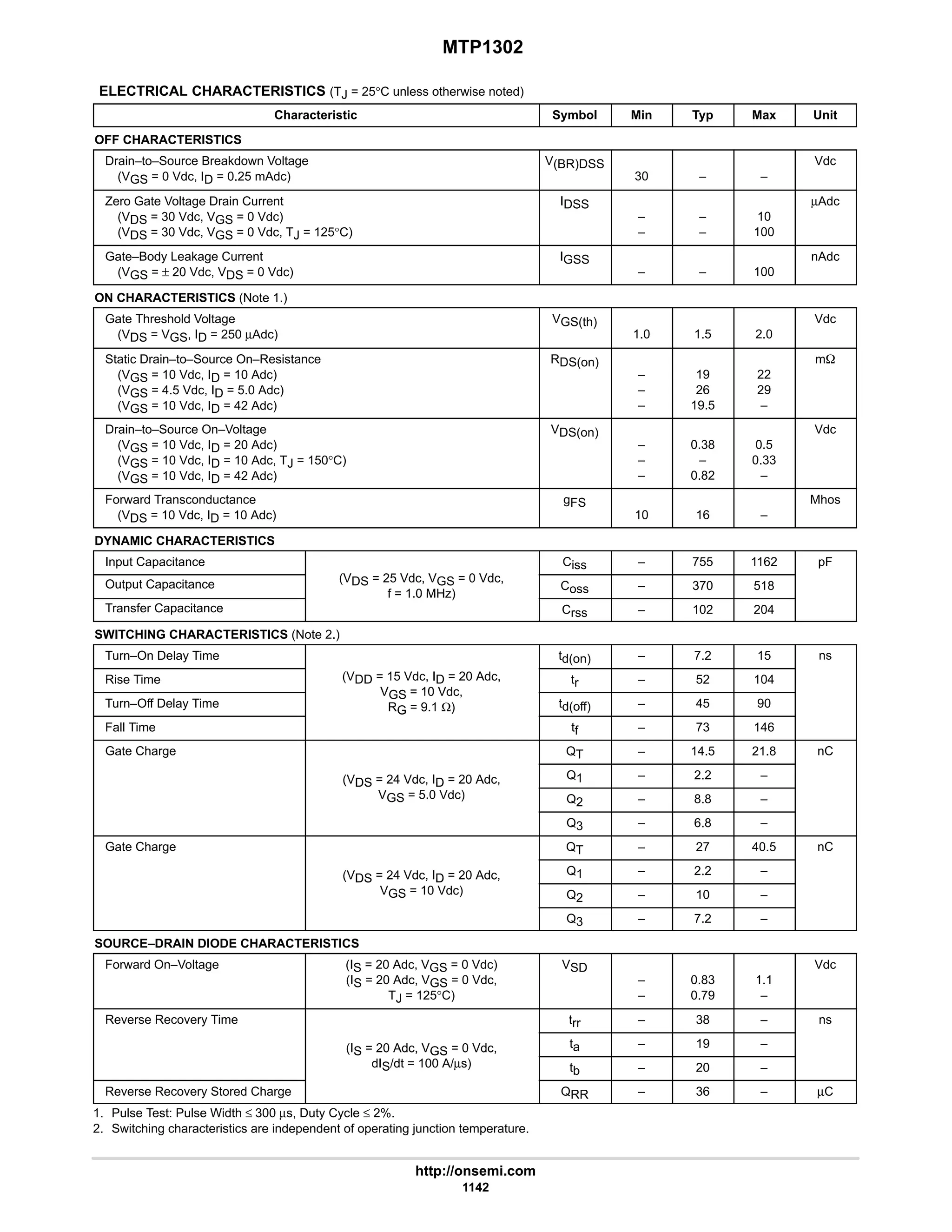electronics - power mosfets.pdf