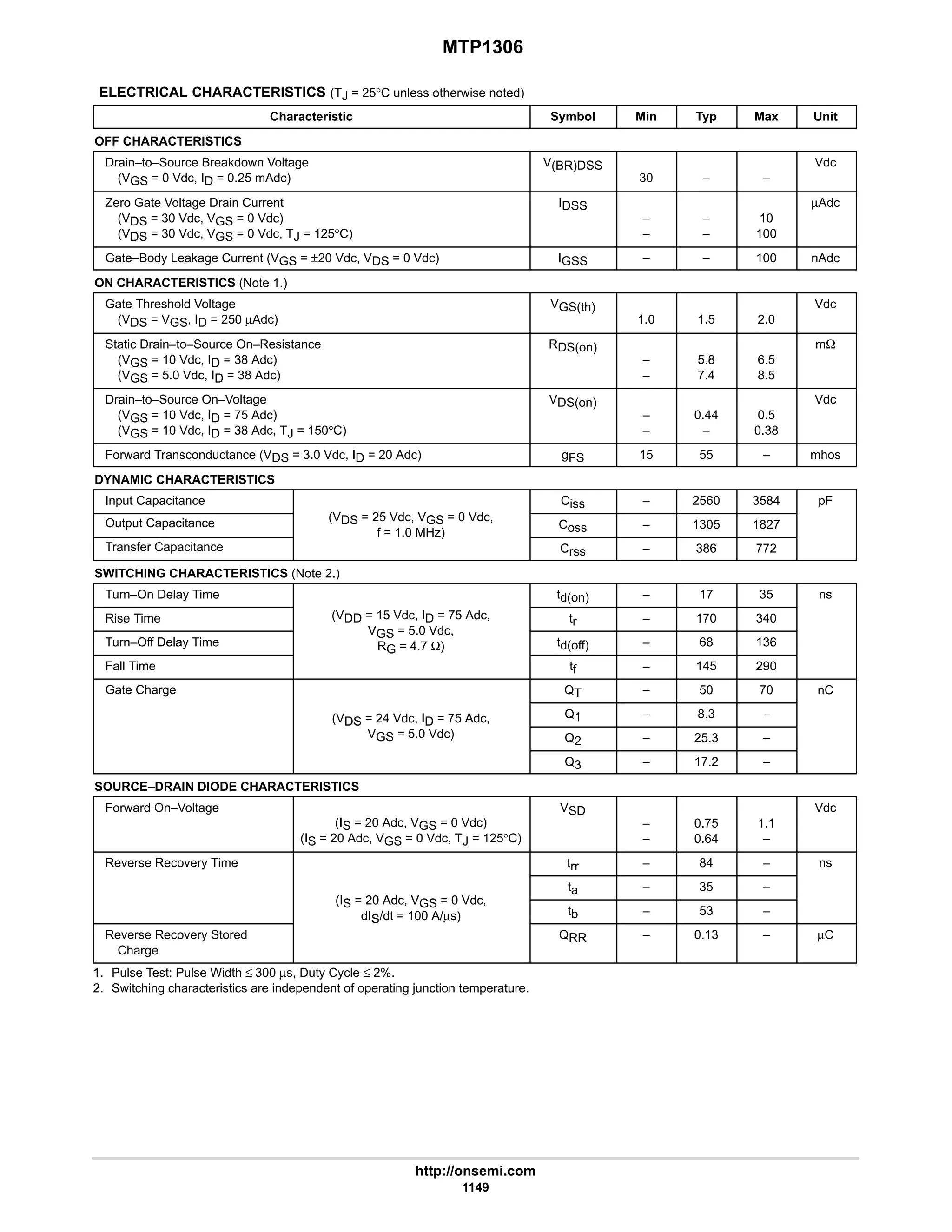 electronics - power mosfets.pdf