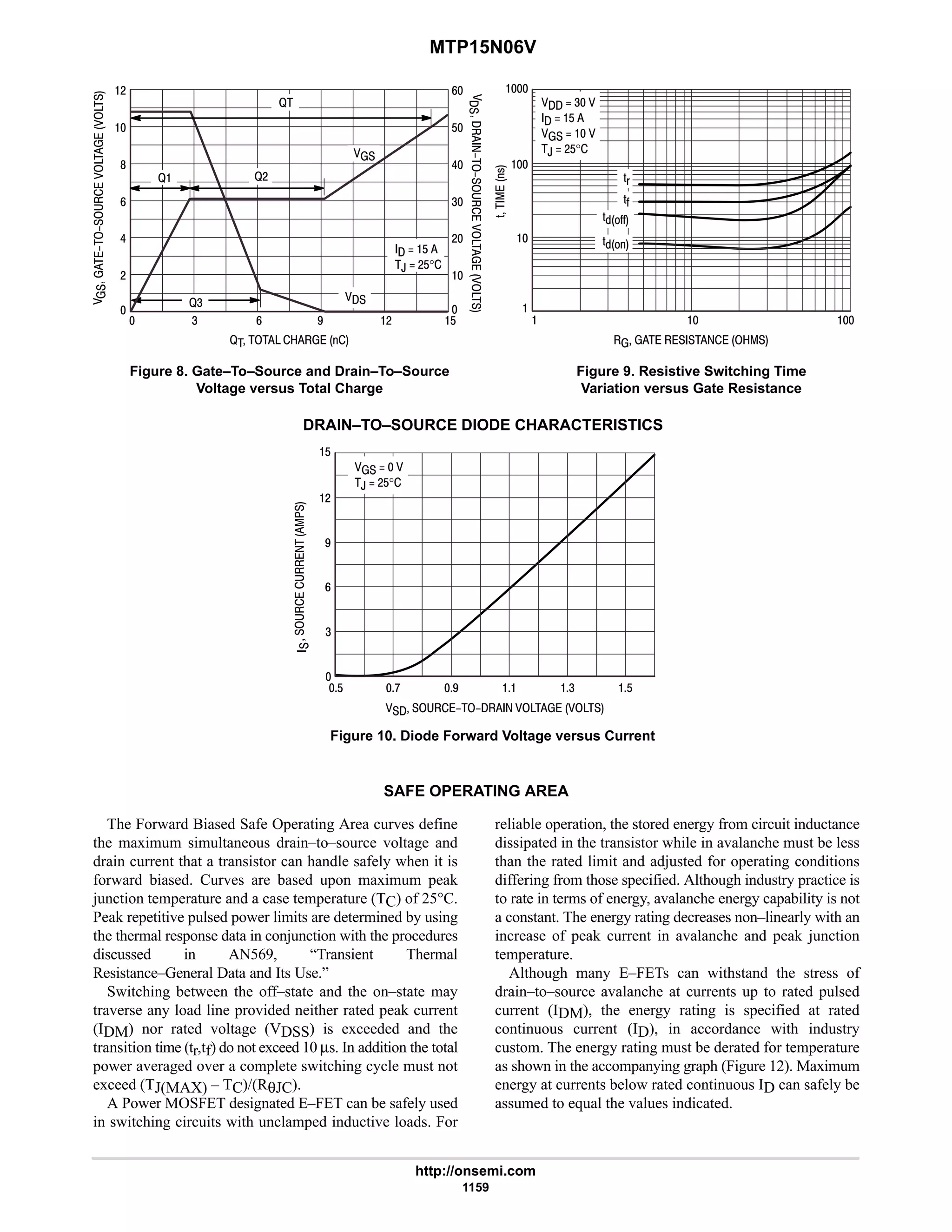 electronics - power mosfets.pdf