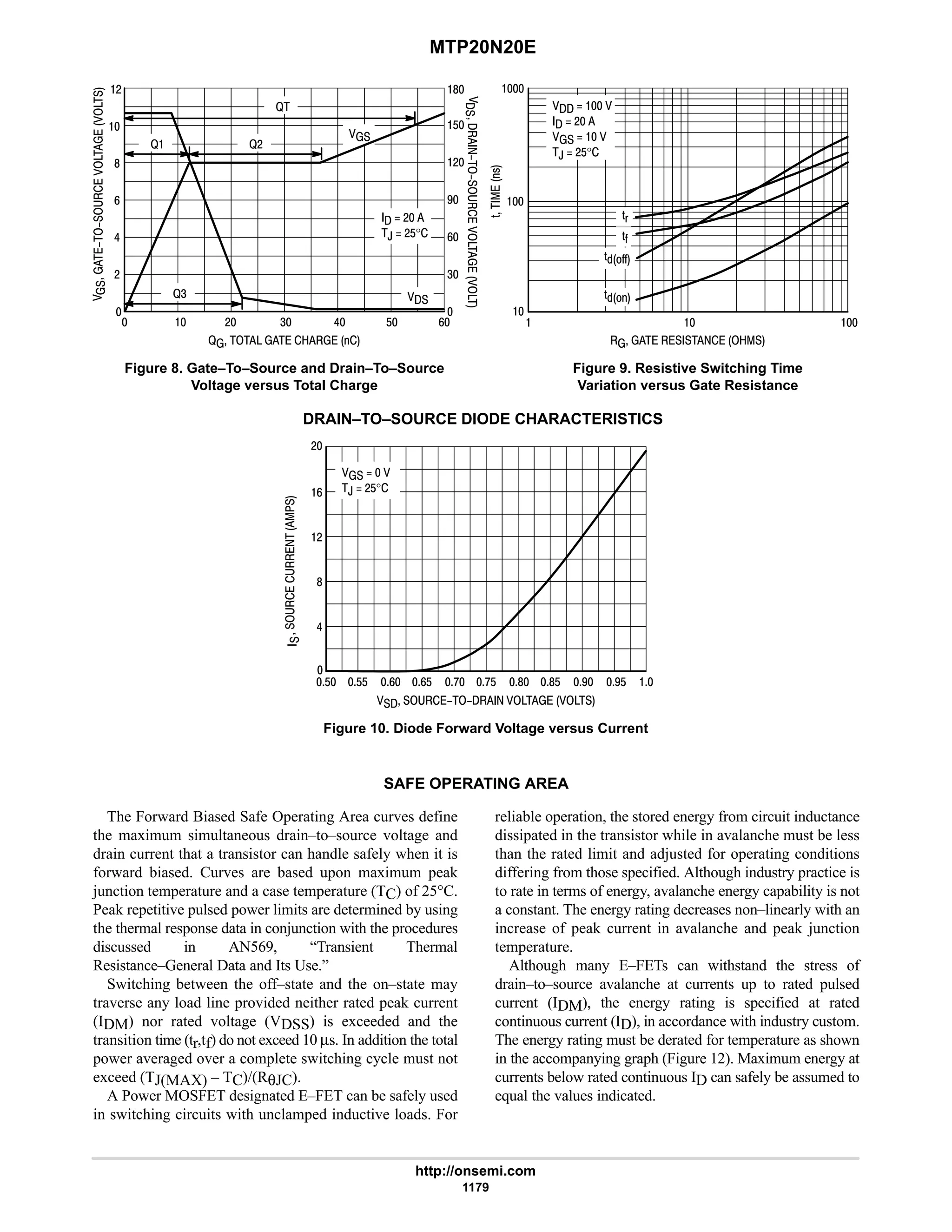 electronics - power mosfets.pdf