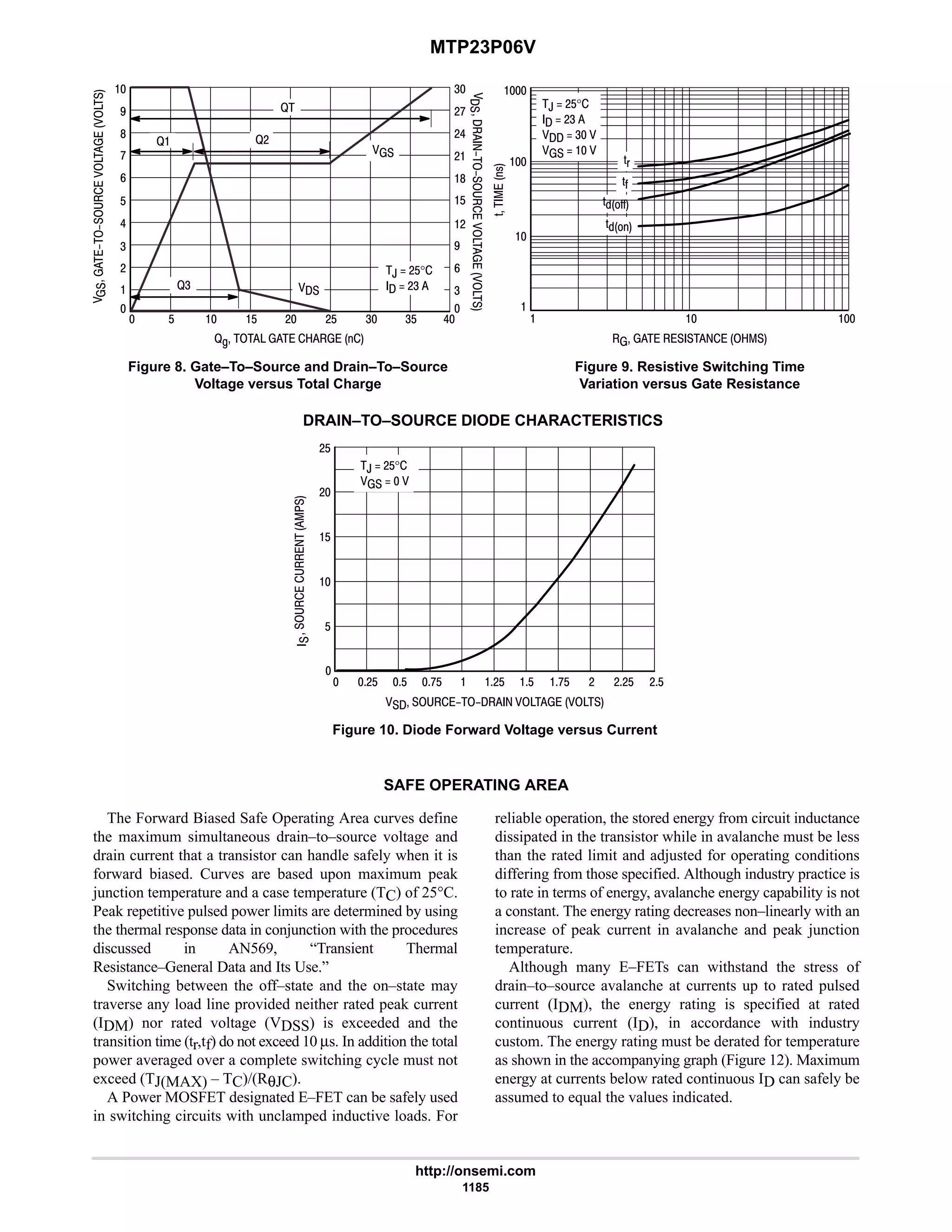 electronics - power mosfets.pdf