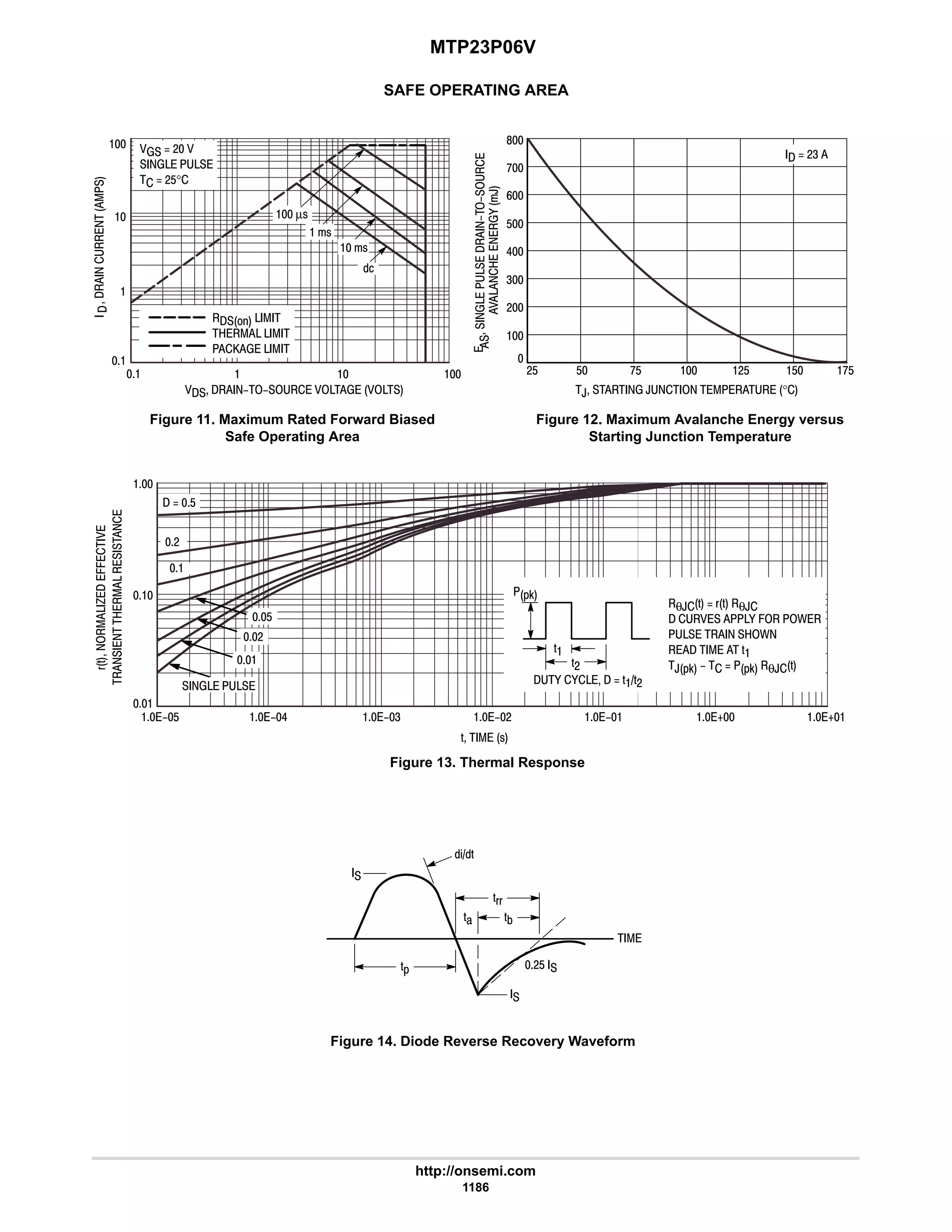 electronics - power mosfets.pdf