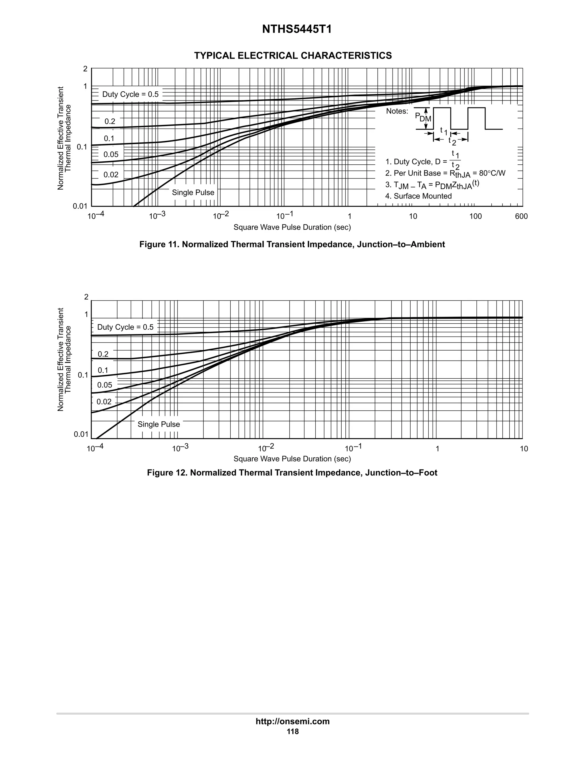 NTHS5445T1
http://onsemi.com
118
TYPICAL ELECTRICAL CHARACTERISTICS
2
1
0.1
0.01
10 10
10
–4 –3 –2 –1
10 1 10 100 600
Square Wave Pulse Duration (sec)
Normalized
Effective
Transient
Thermal
Impedance
Duty Cycle = 0.5
0.2
Single Pulse
0.1
0.05
0.02
1. Duty Cycle, D =
2. Per Unit Base = RthJA = 80°C/W
3. TJM – TA = PDMZthJA(t)
4. Surface Mounted
t 1
t 2
PDM
Notes:
t 1
t 2
2
1
0.1
0.01
10 10
10
–4 –3 –2 –1
10 1 10
0.02
Square Wave Pulse Duration (sec)
Duty Cycle = 0.5
0.2
Single Pulse
0.1
0.05
Normalized
Effective
Transient
Thermal
Impedance
Figure 11. Normalized Thermal Transient Impedance, Junction–to–Ambient
Figure 12. Normalized Thermal Transient Impedance, Junction–to–Foot
 