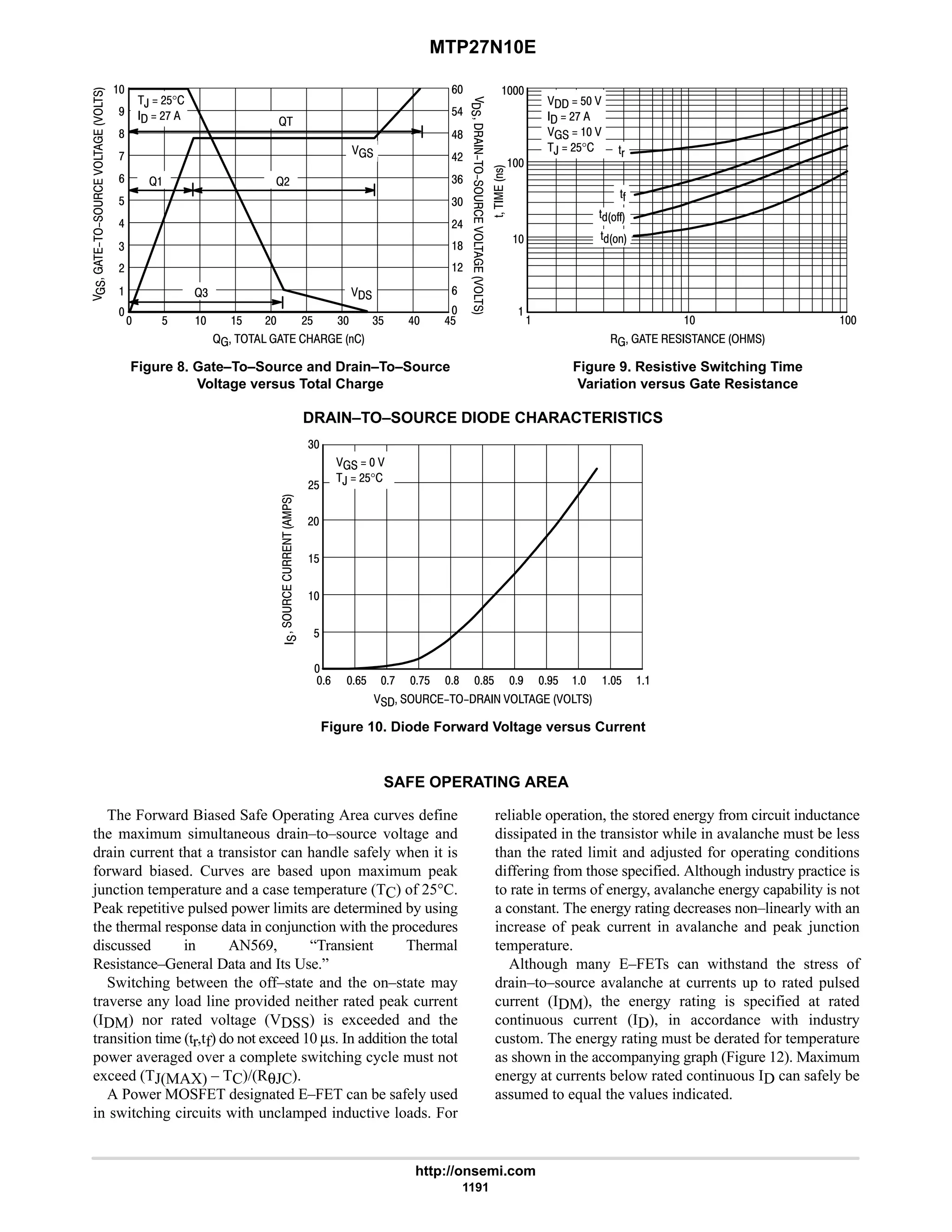 electronics - power mosfets.pdf
