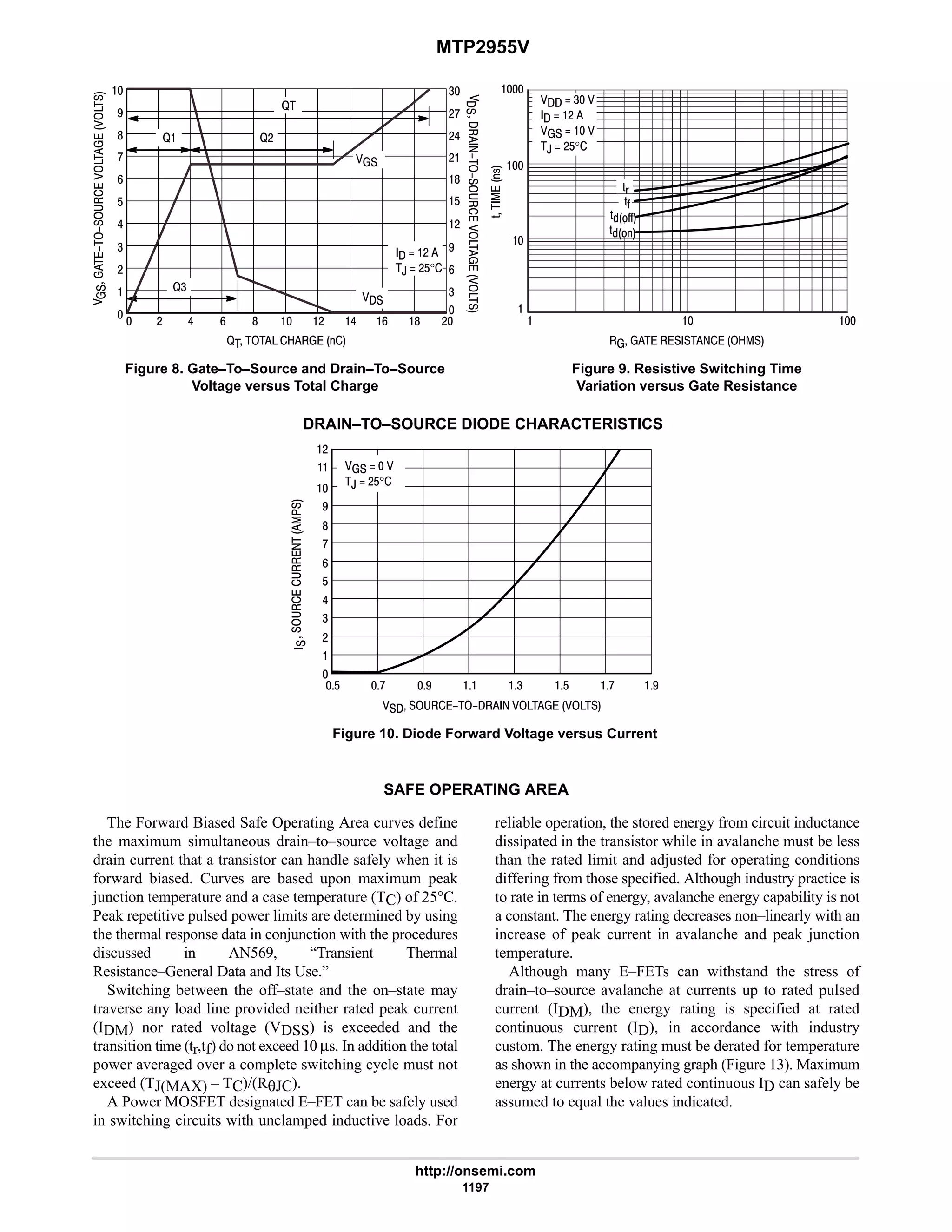 electronics - power mosfets.pdf