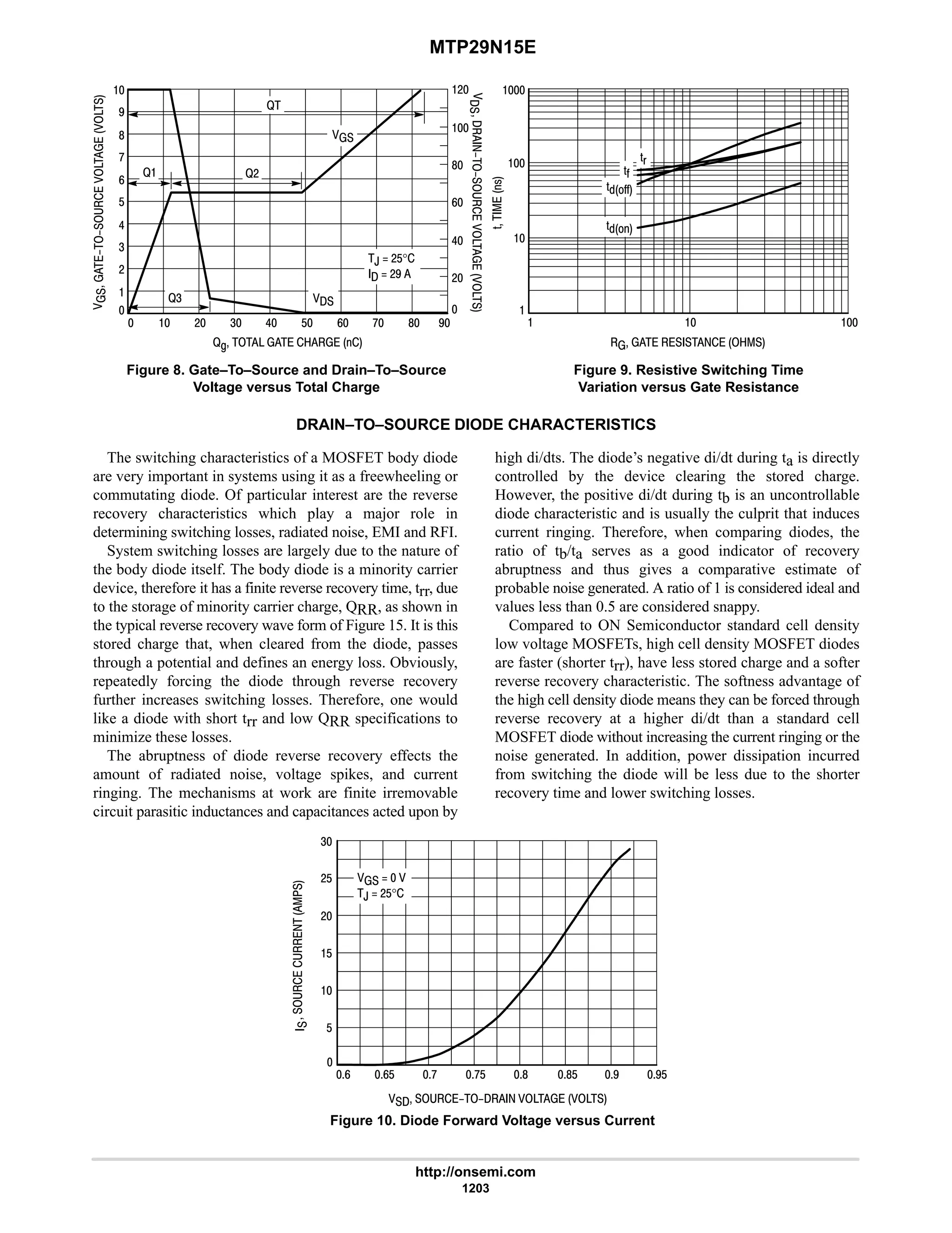 electronics - power mosfets.pdf