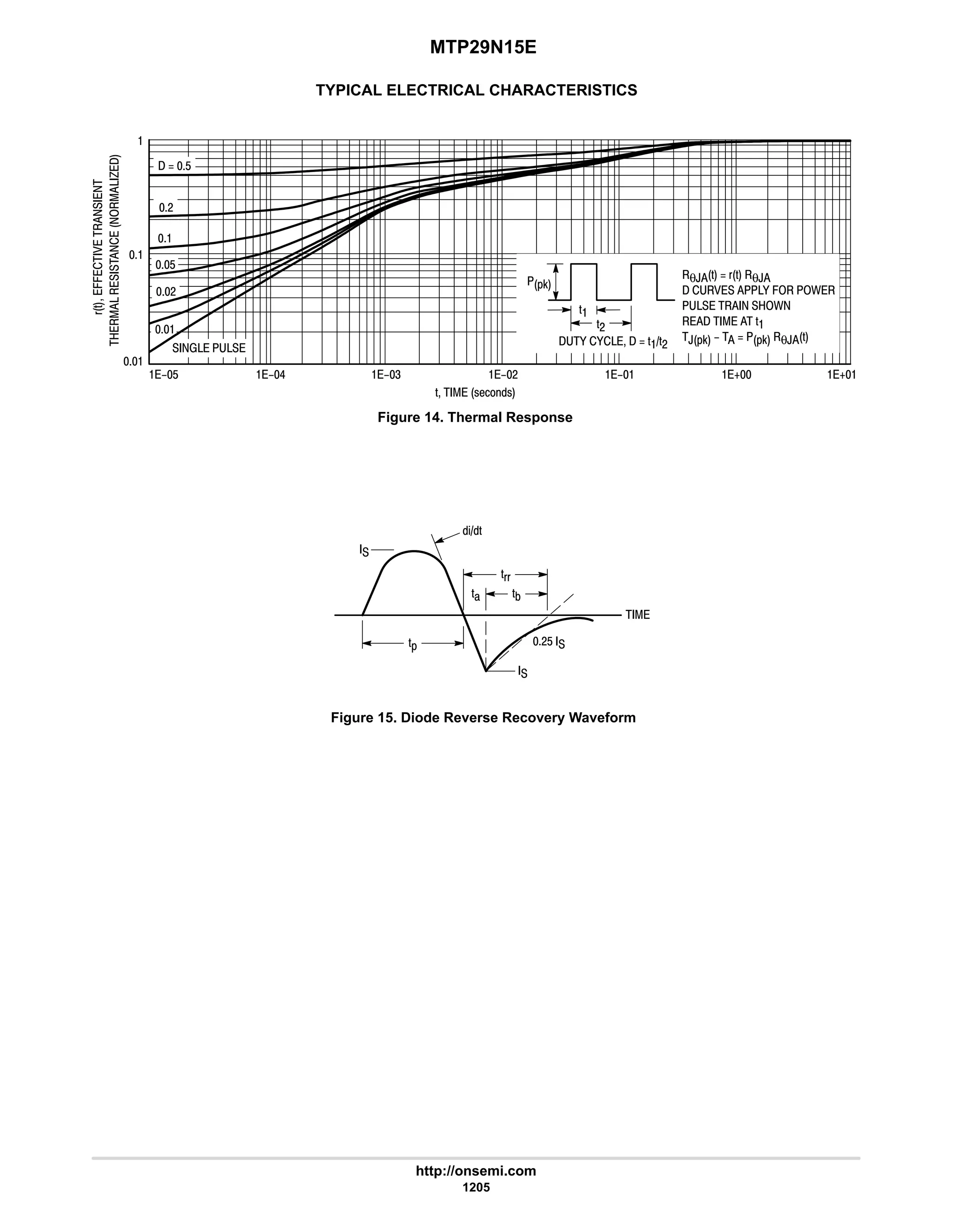 electronics - power mosfets.pdf