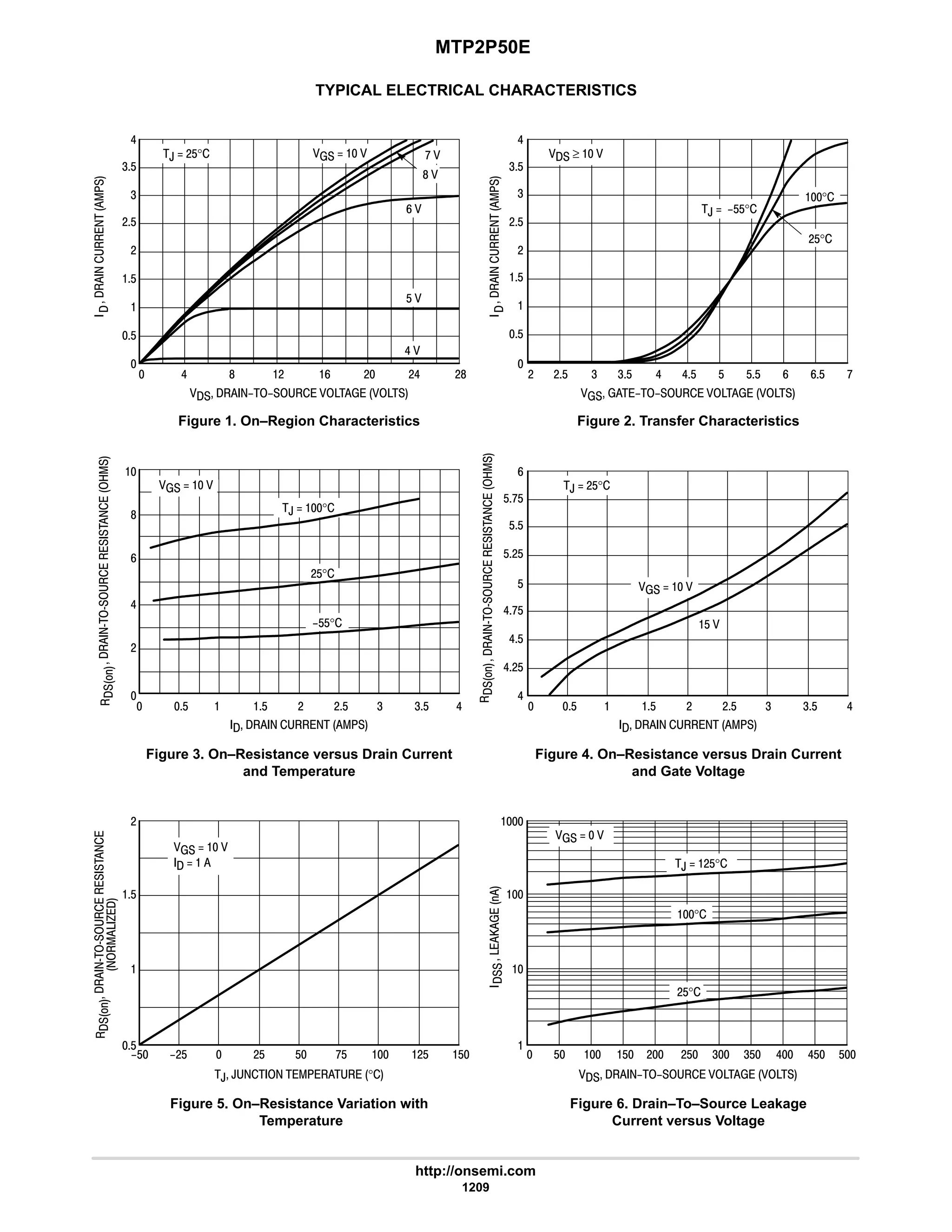 electronics - power mosfets.pdf