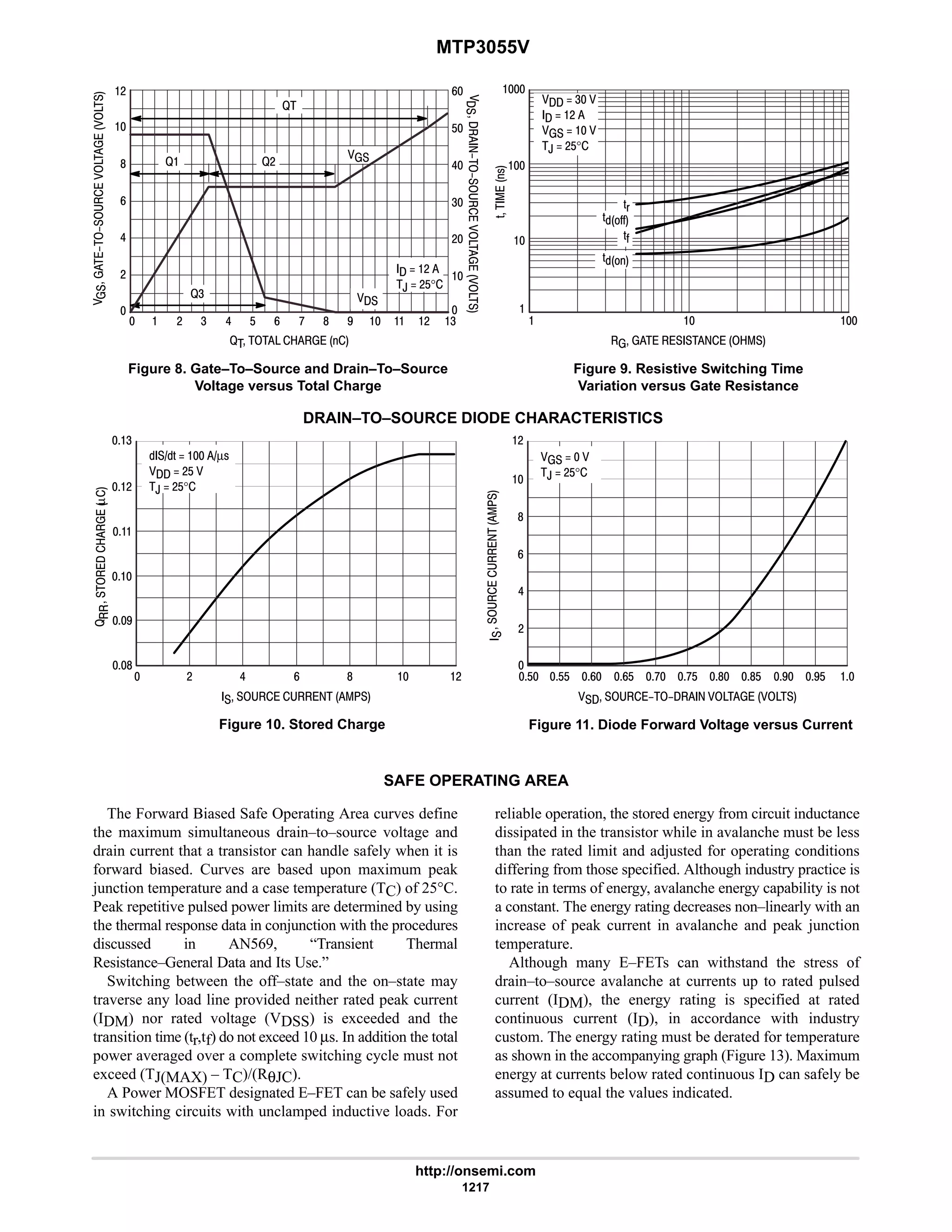 electronics - power mosfets.pdf