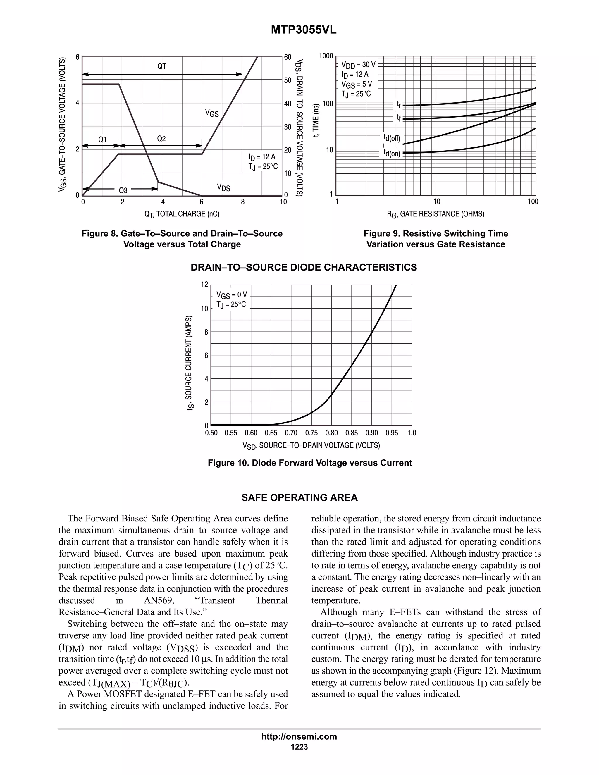 electronics - power mosfets.pdf