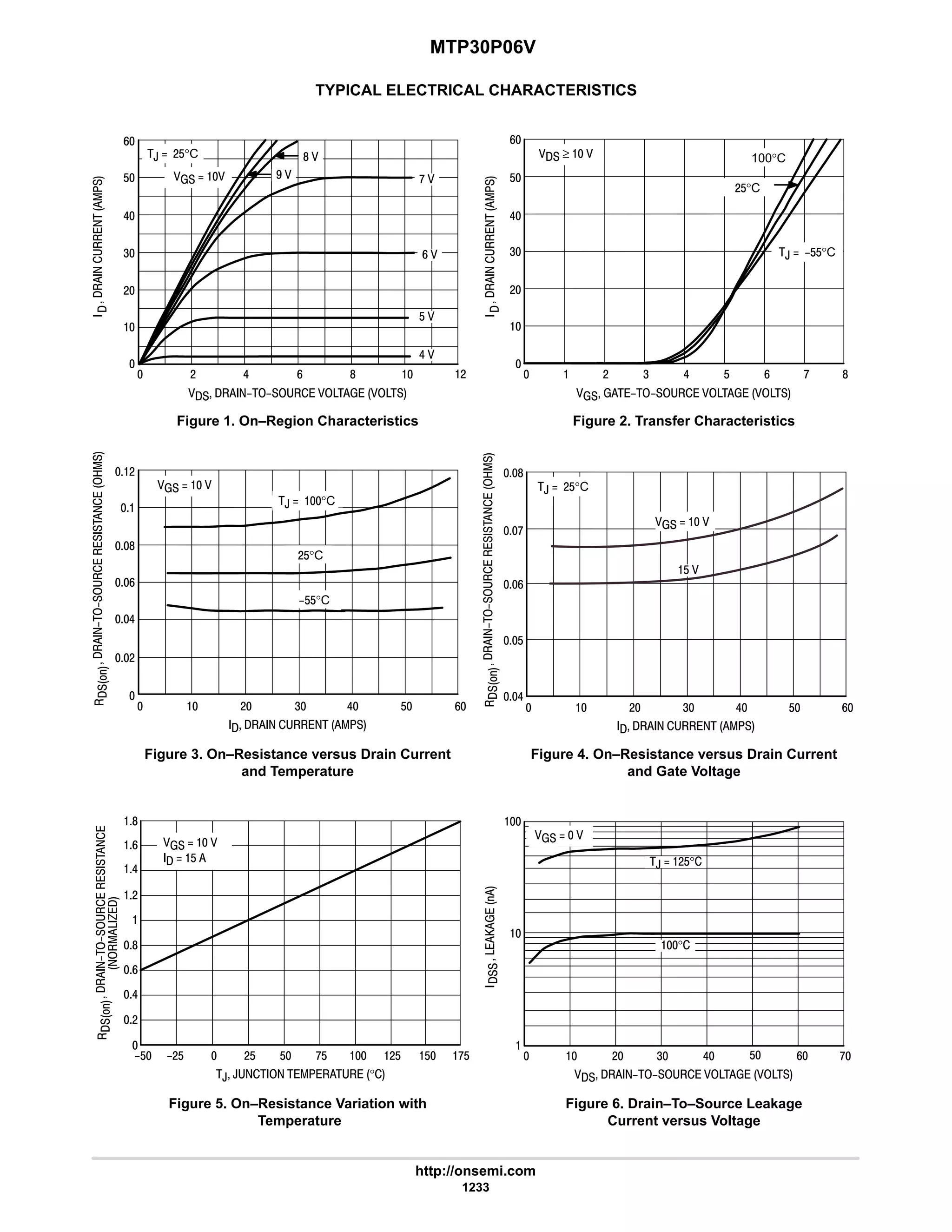 electronics - power mosfets.pdf