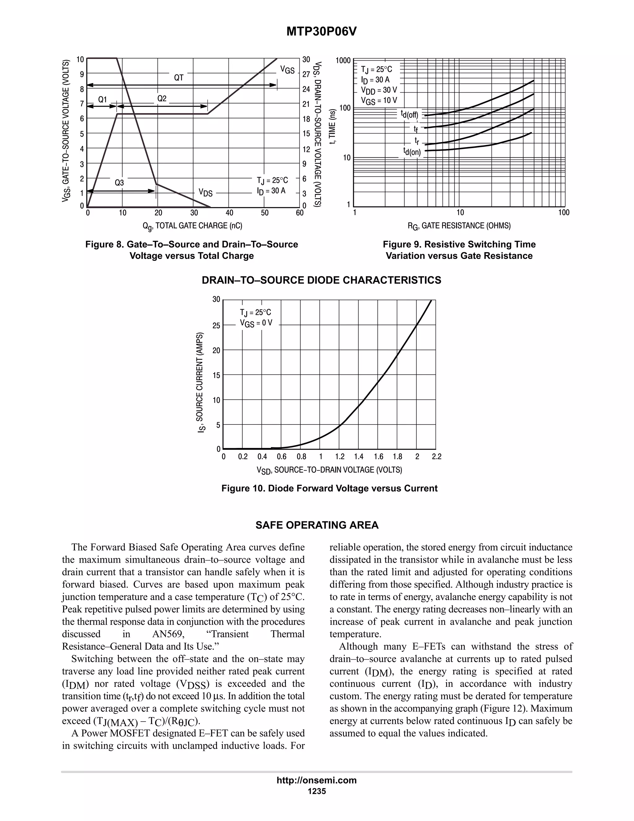 electronics - power mosfets.pdf