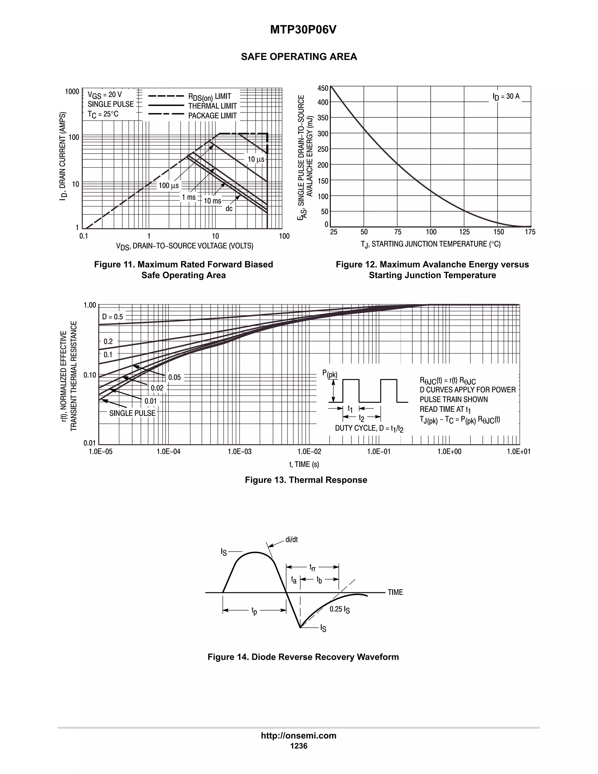 electronics - power mosfets.pdf