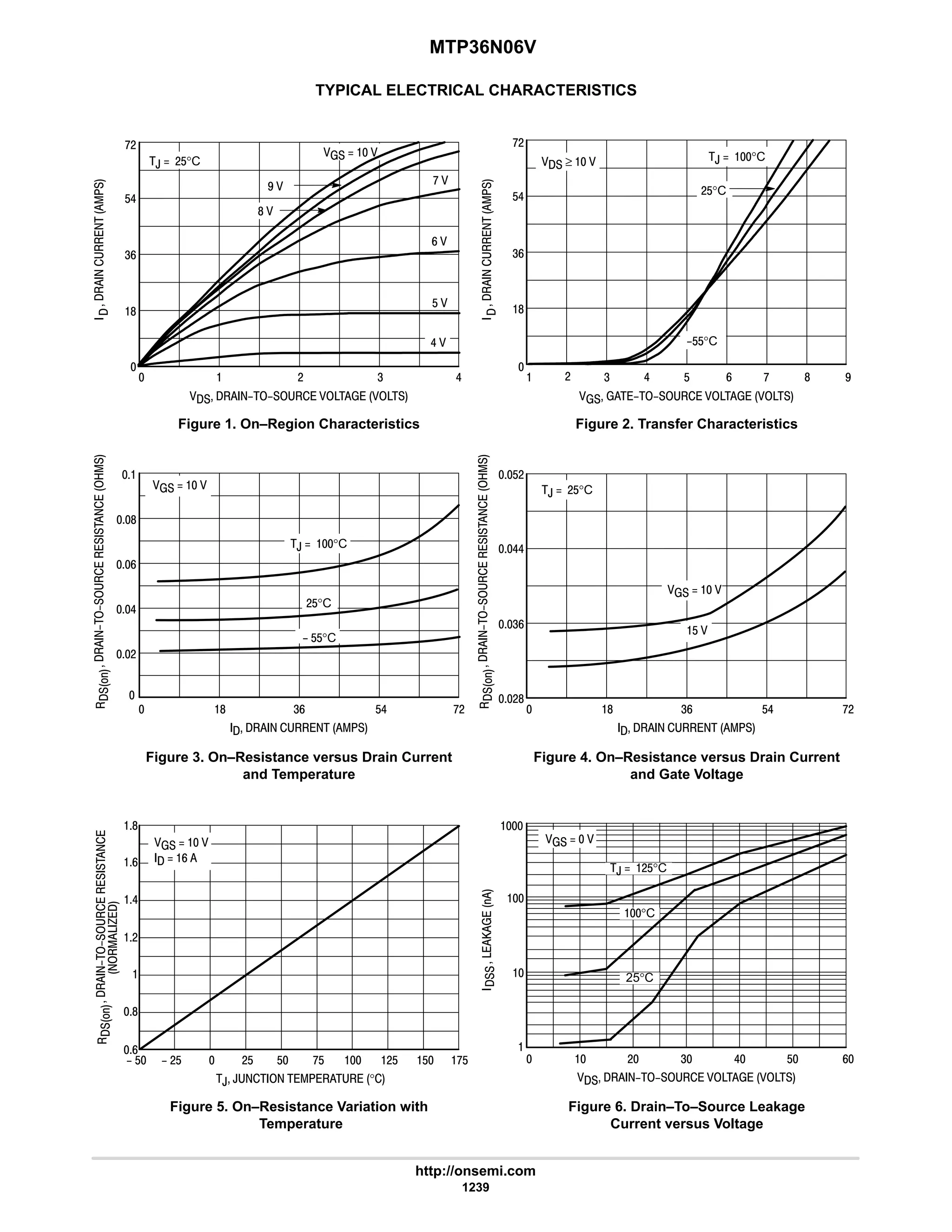 electronics - power mosfets.pdf