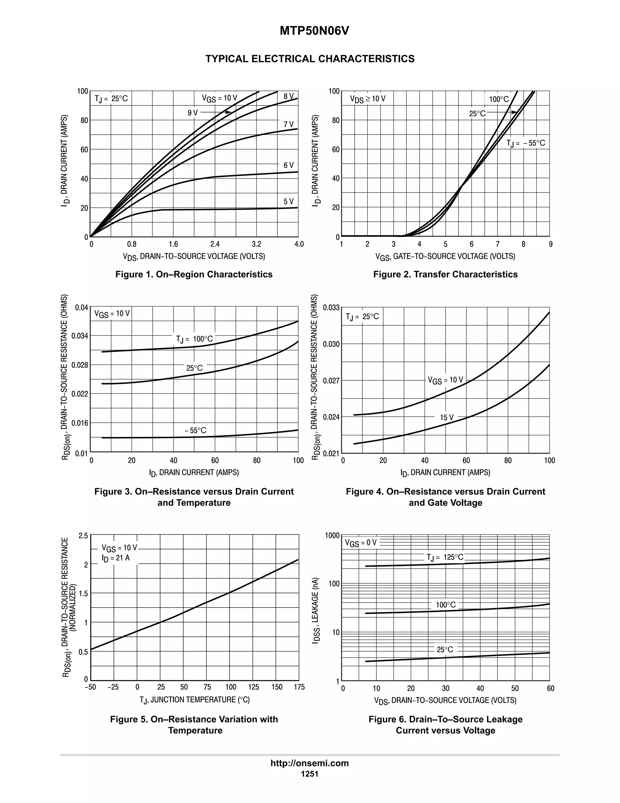 electronics - power mosfets.pdf