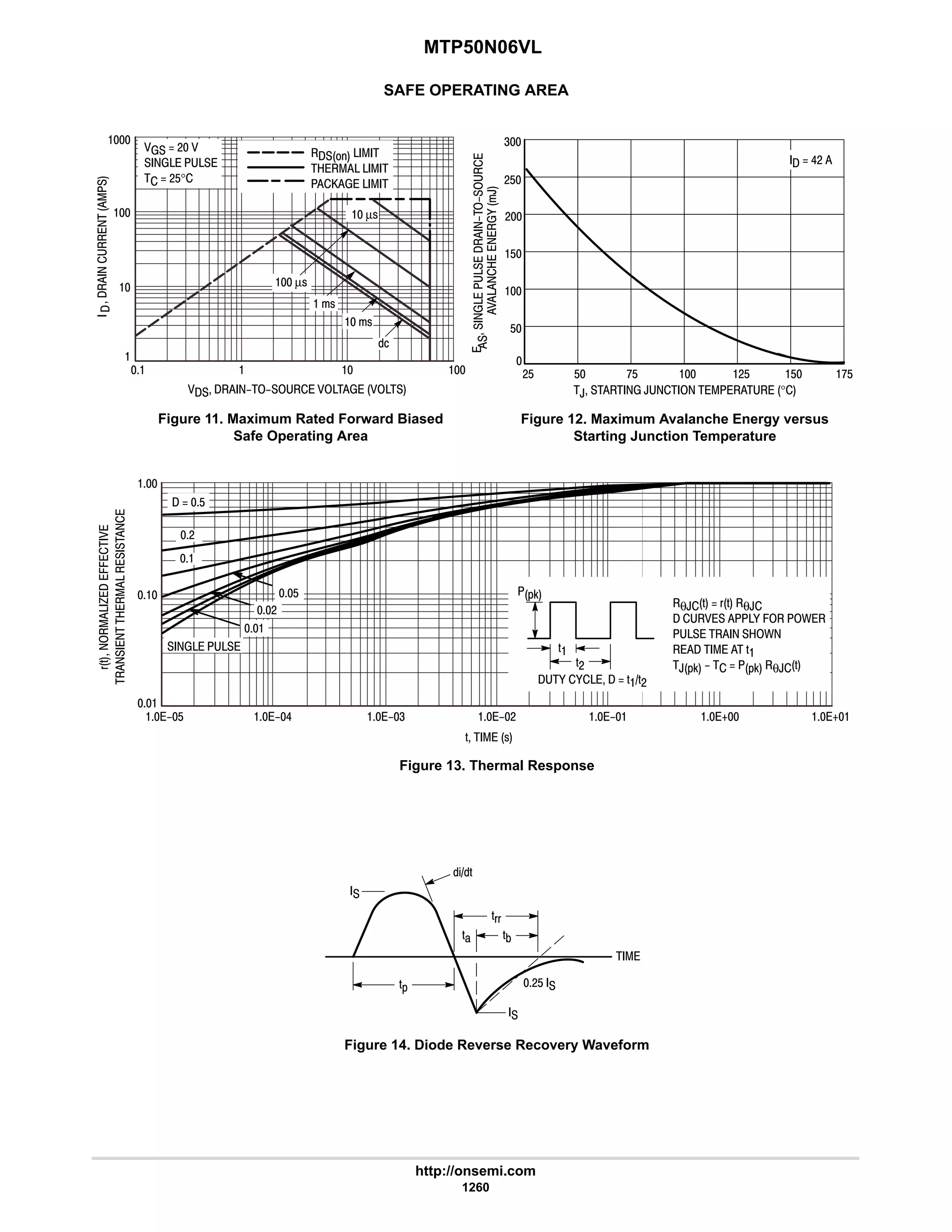 electronics - power mosfets.pdf