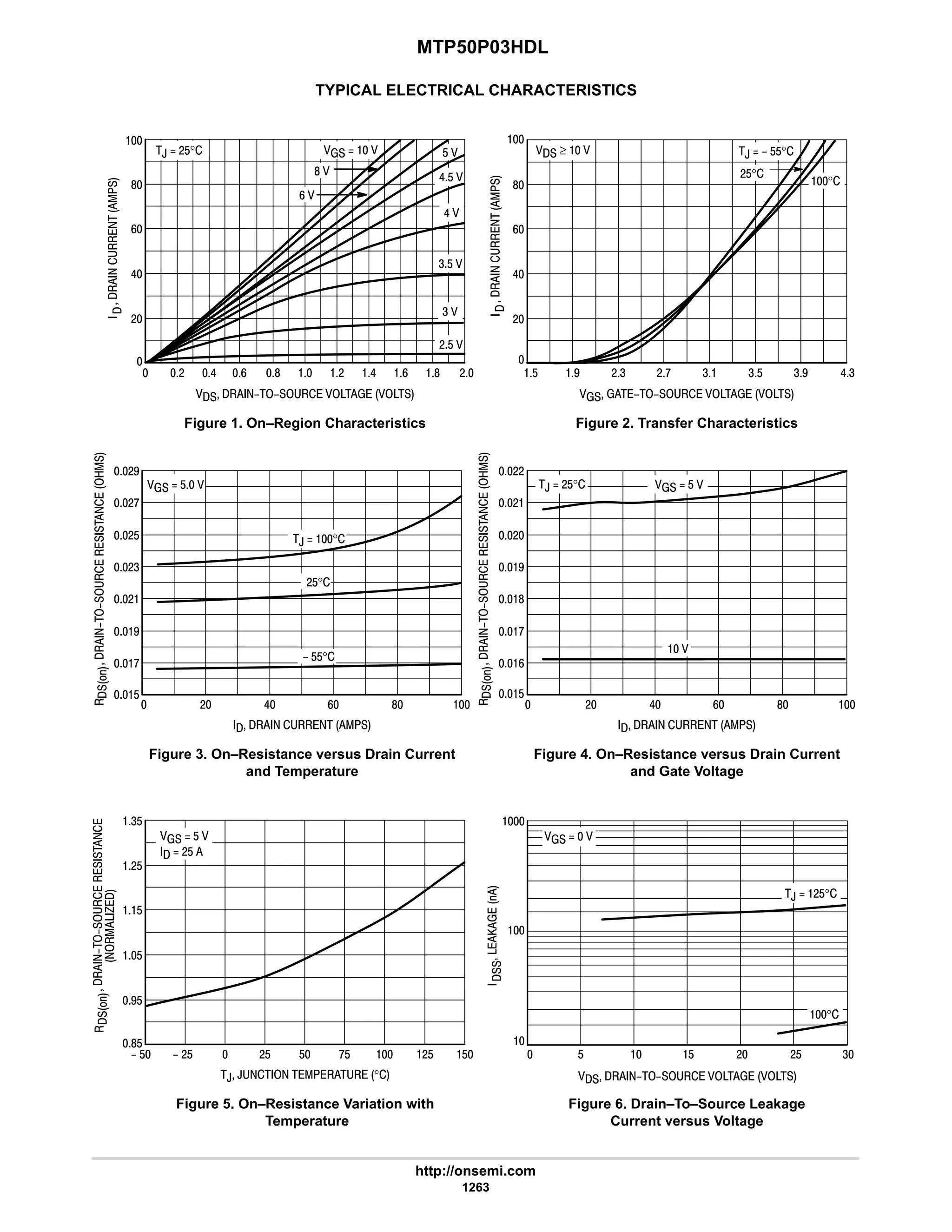 electronics - power mosfets.pdf