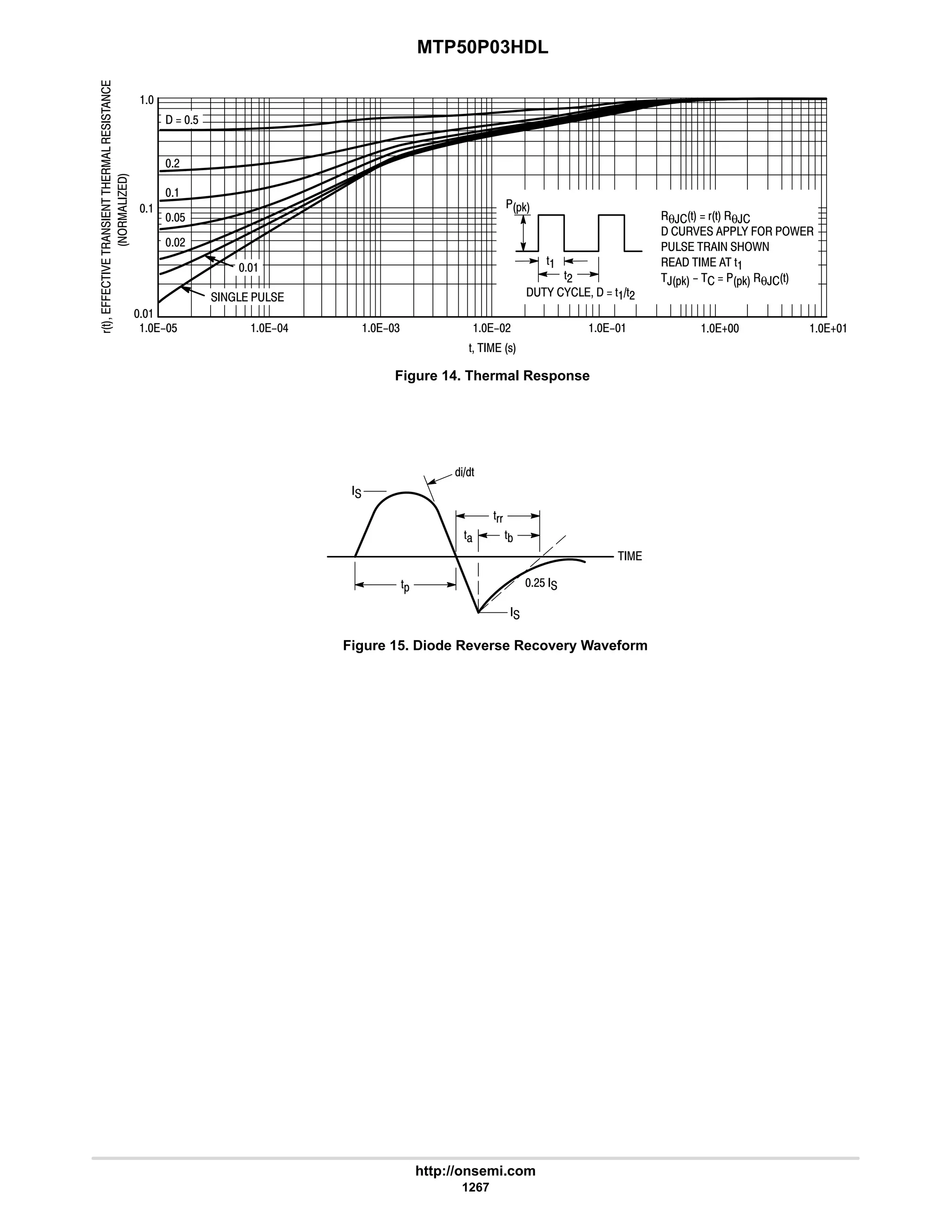 electronics - power mosfets.pdf