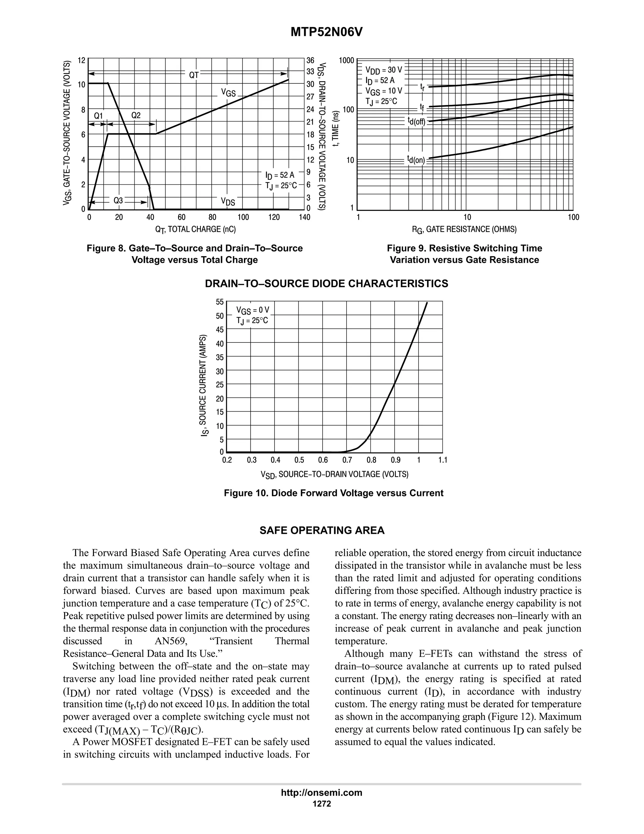 electronics - power mosfets.pdf