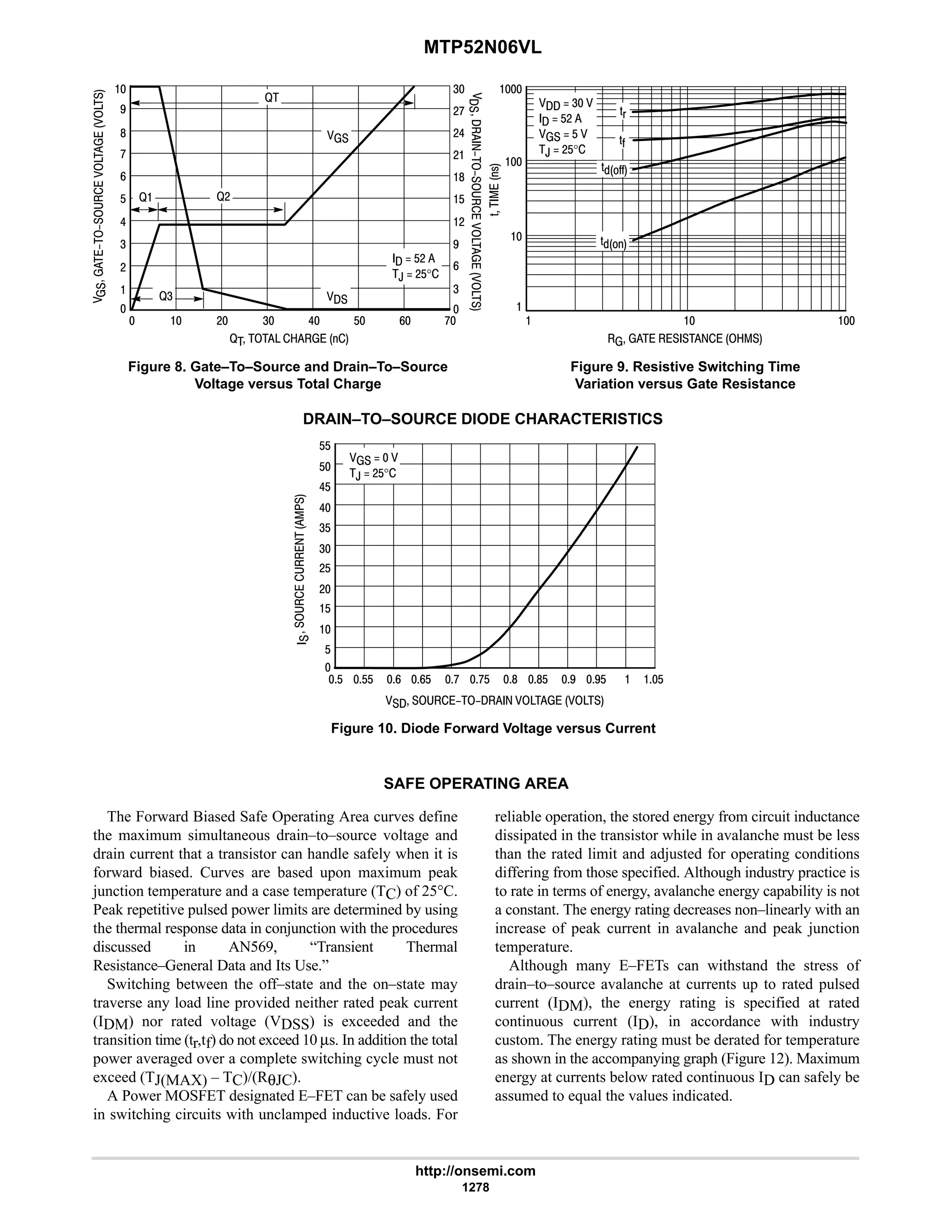 electronics - power mosfets.pdf