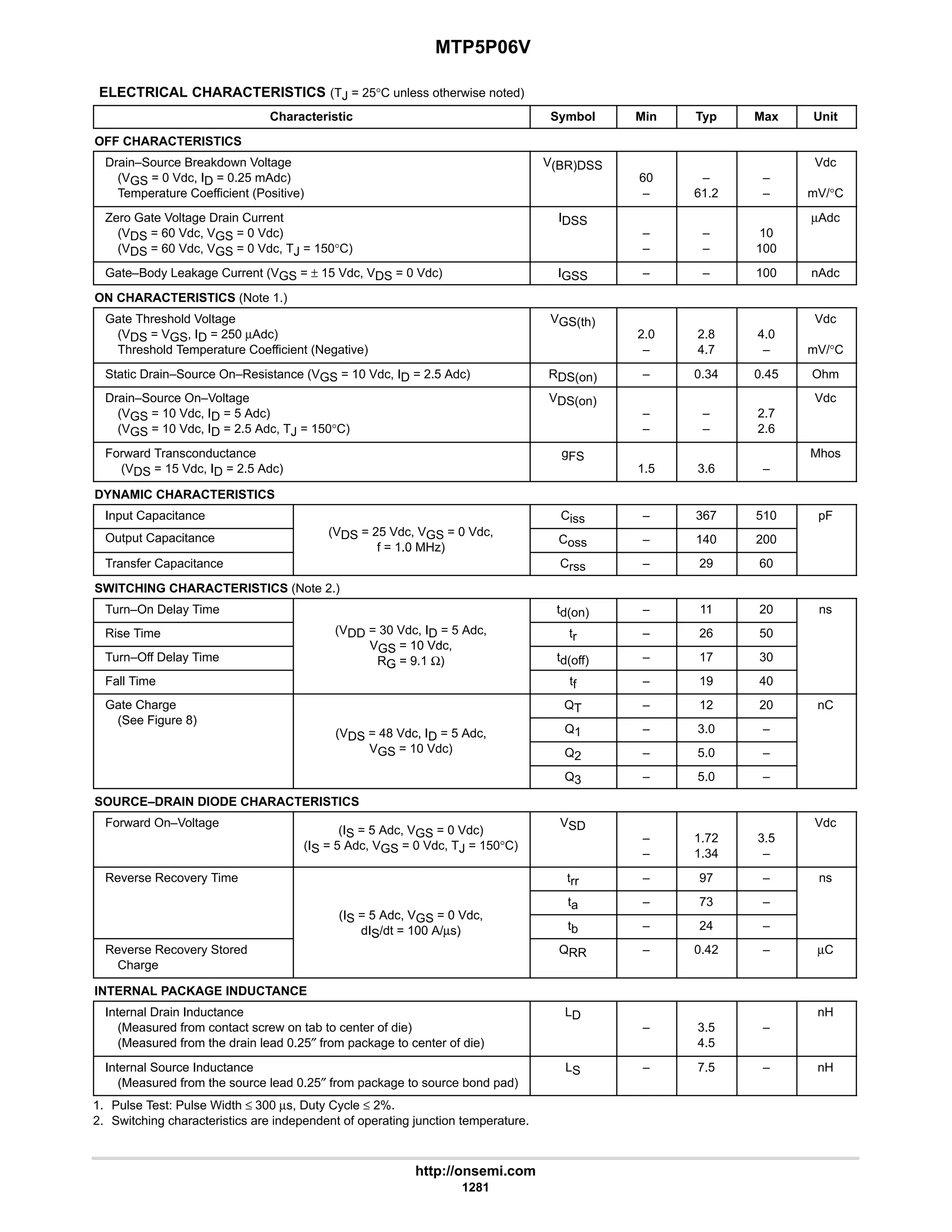 electronics - power mosfets.pdf