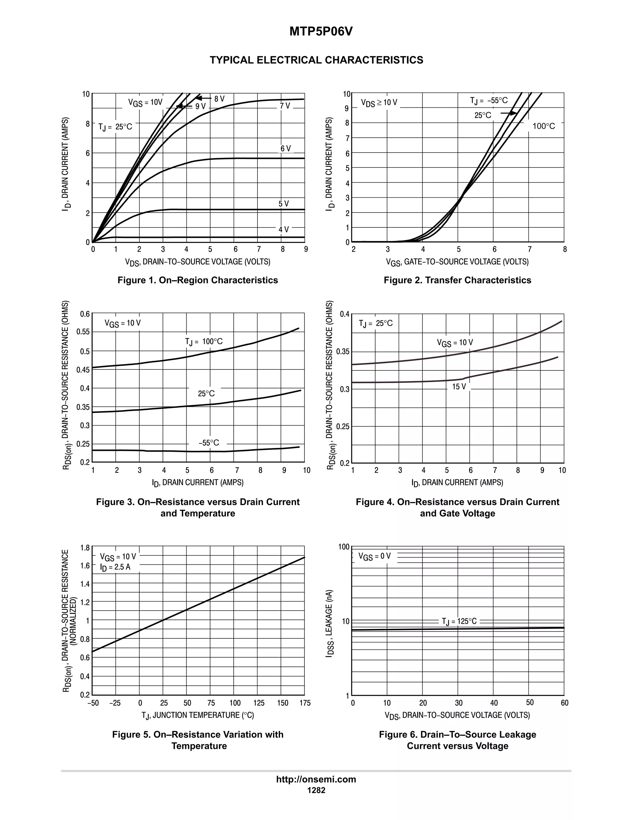 electronics - power mosfets.pdf