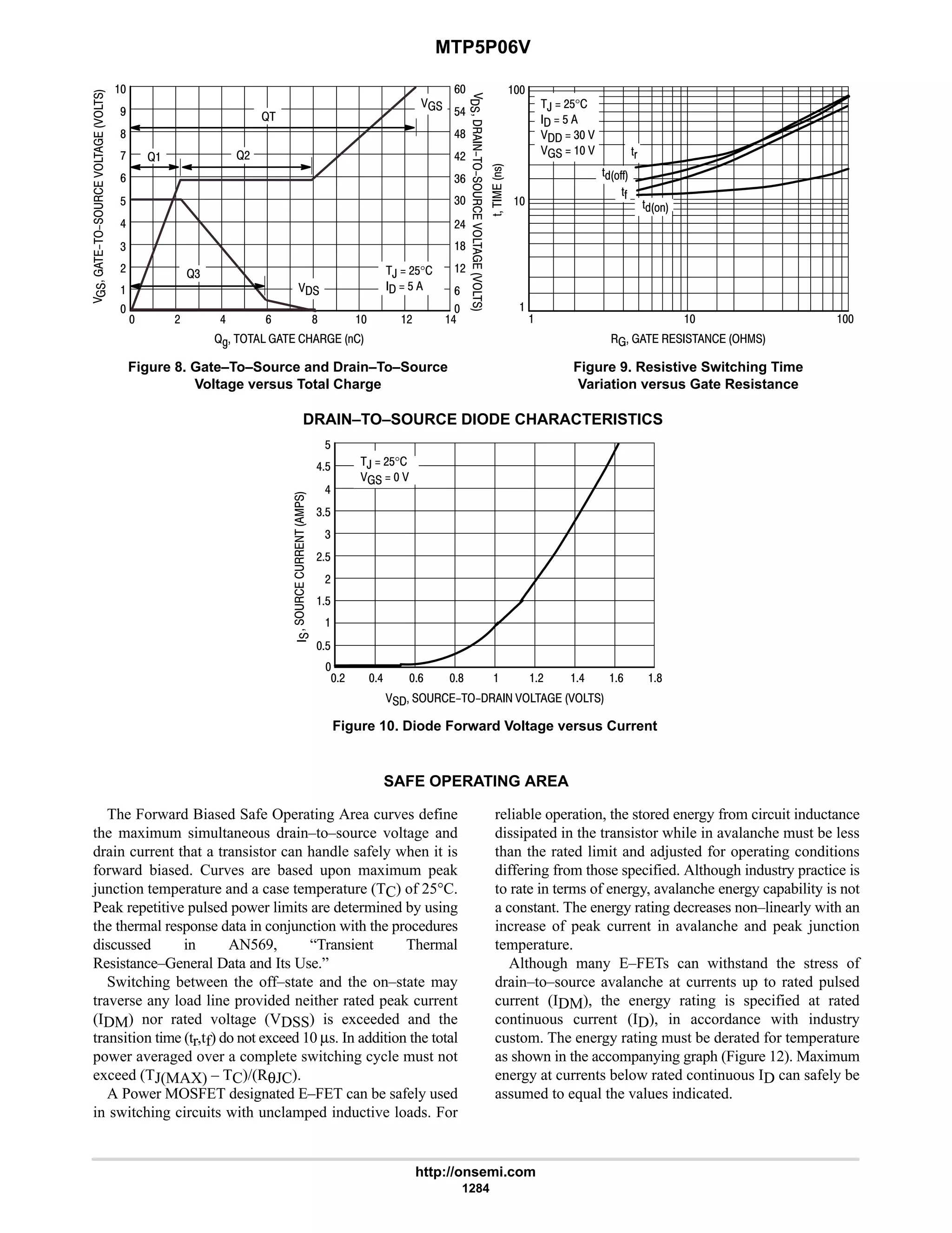 electronics - power mosfets.pdf