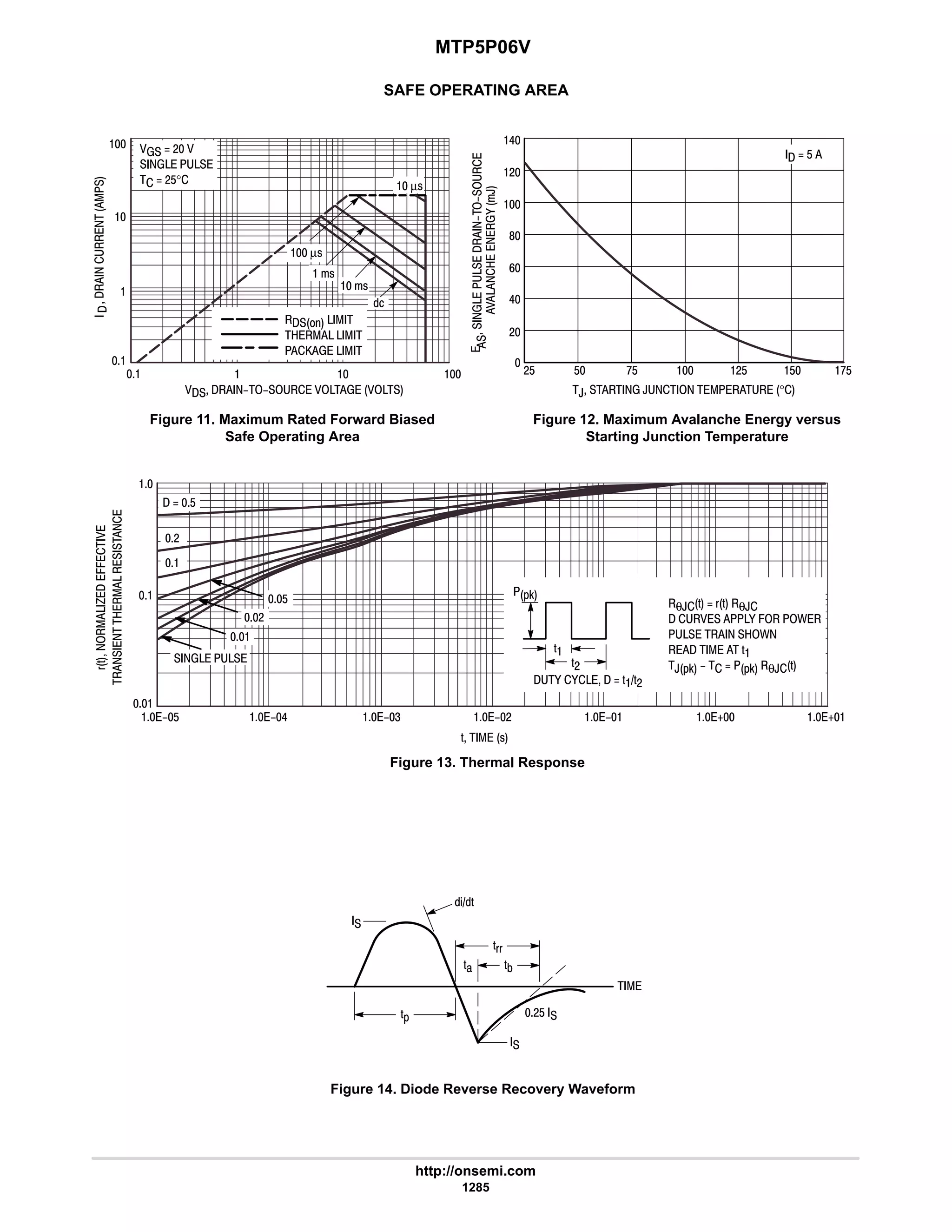 electronics - power mosfets.pdf