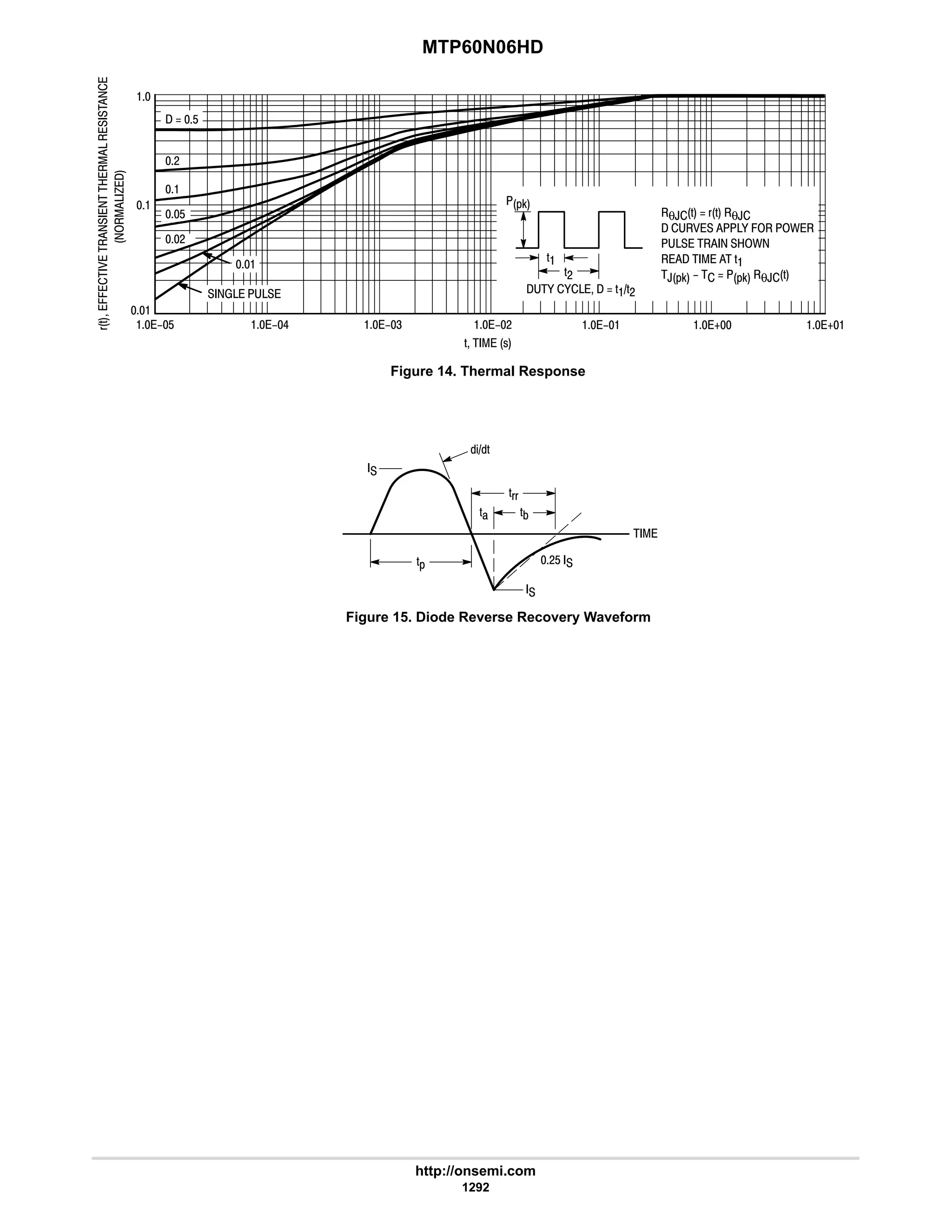 electronics - power mosfets.pdf