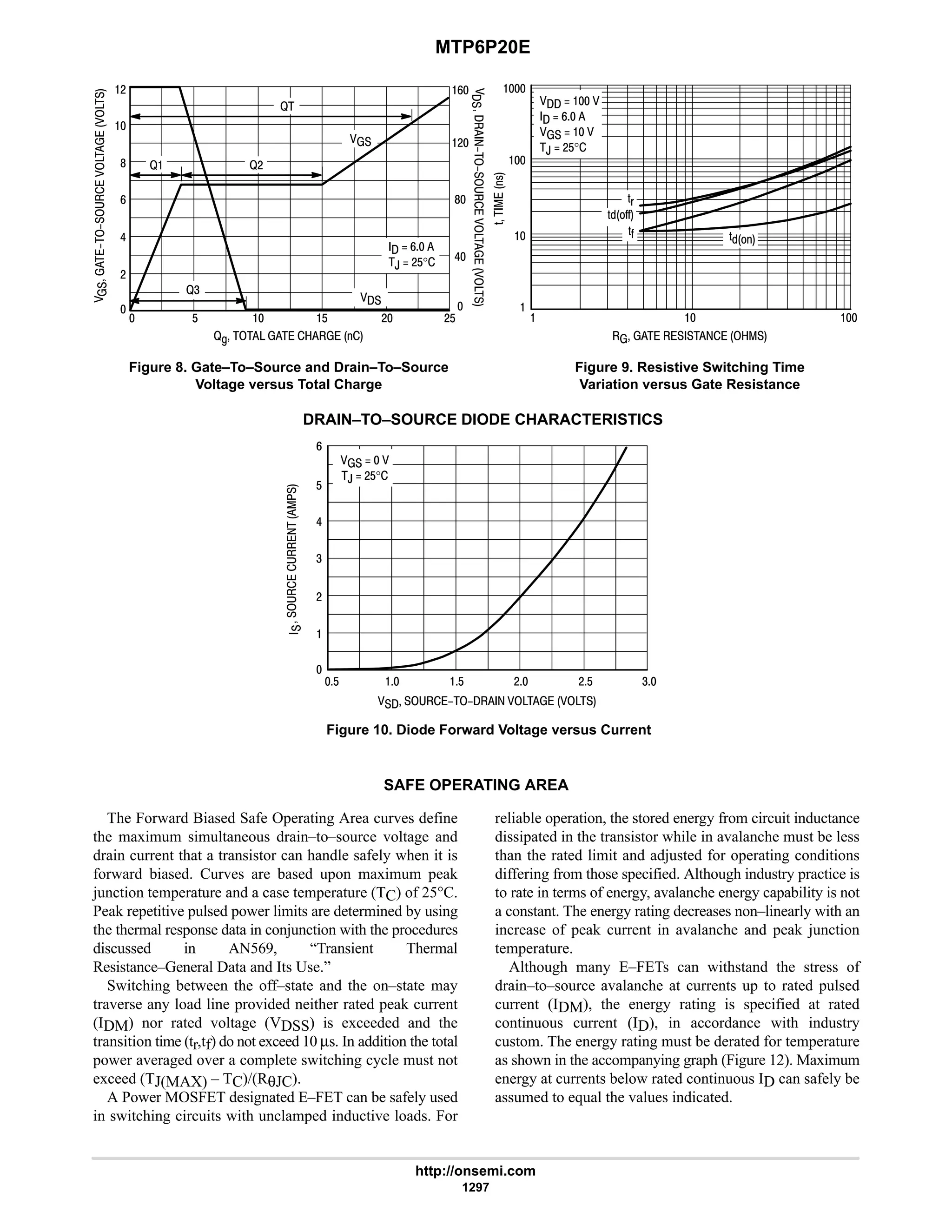 electronics - power mosfets.pdf
