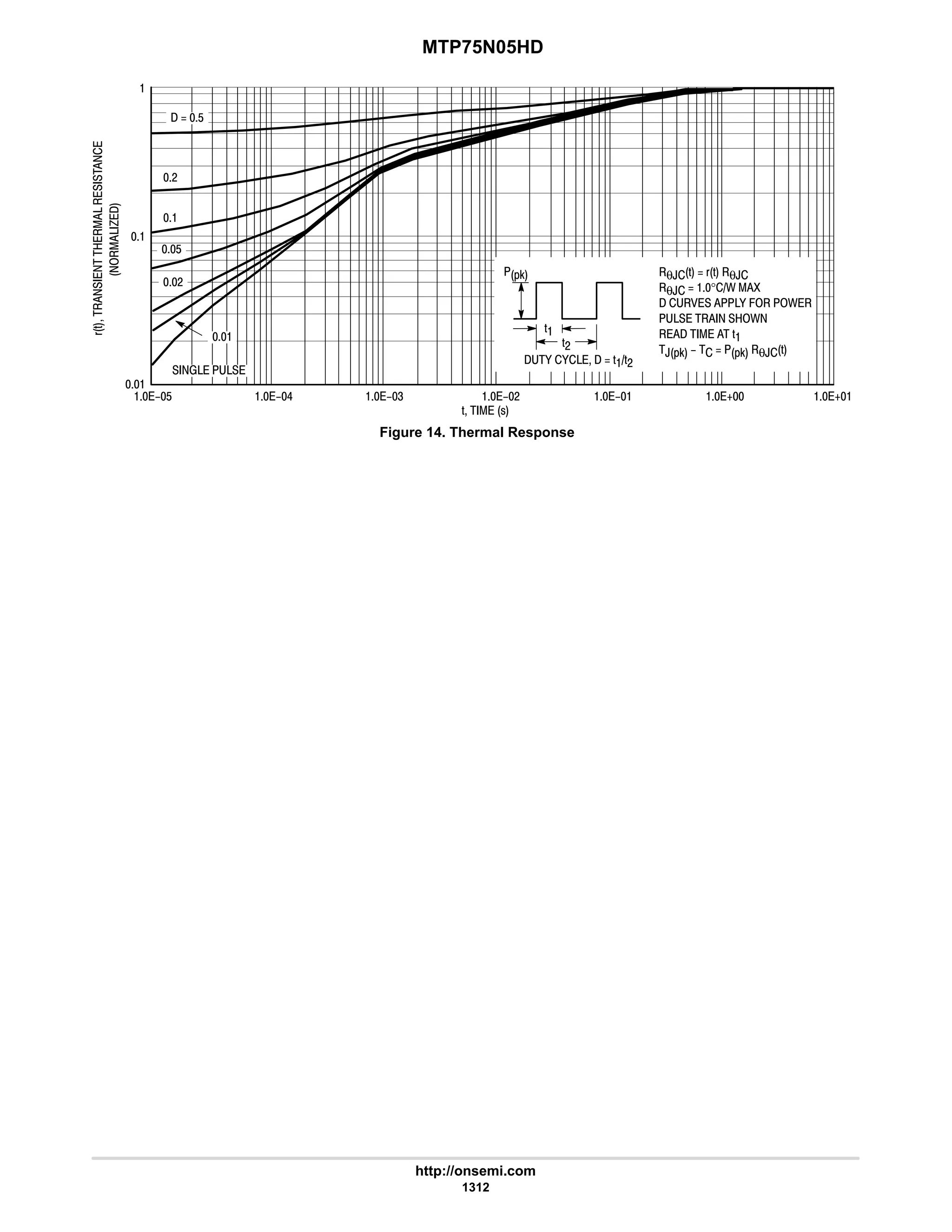 electronics - power mosfets.pdf