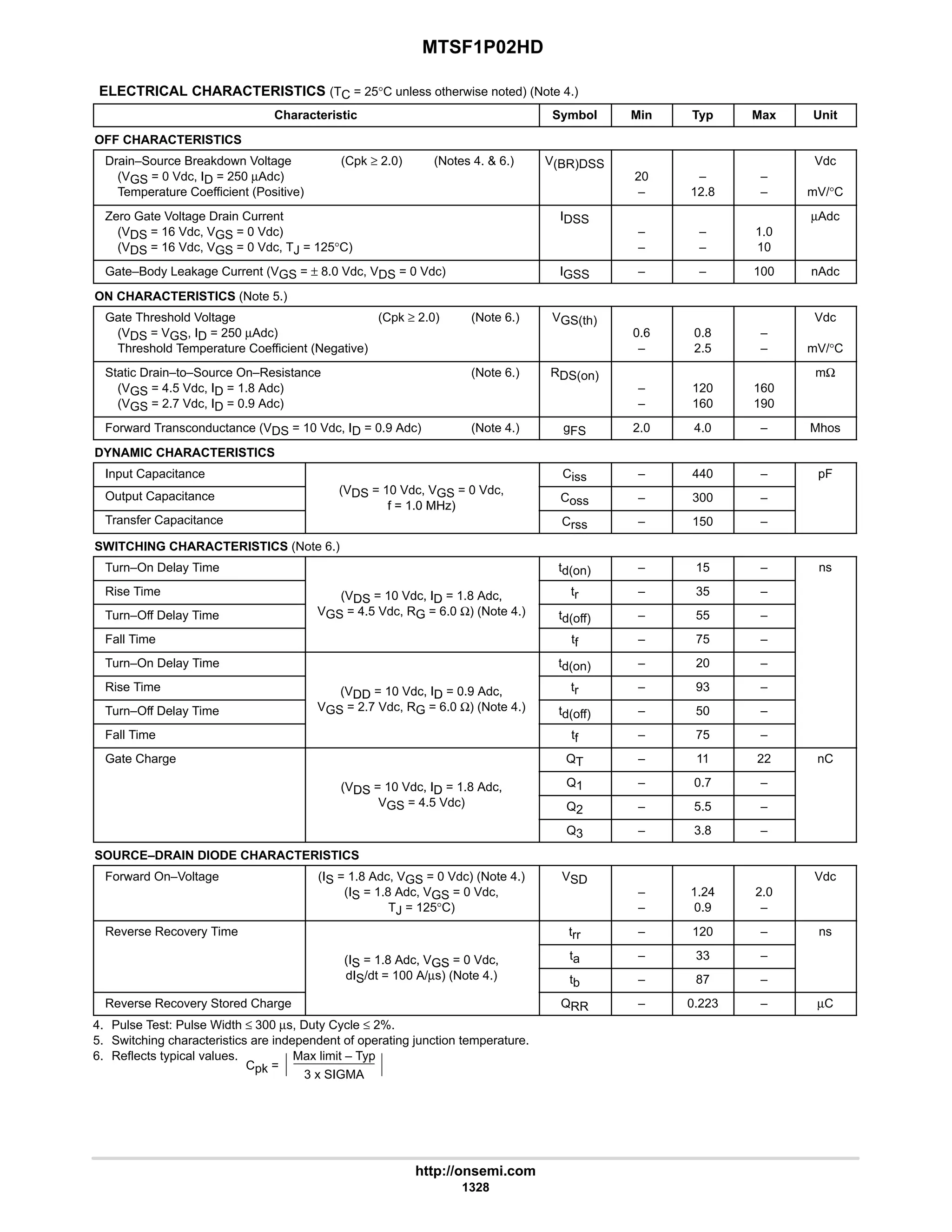 electronics - power mosfets.pdf