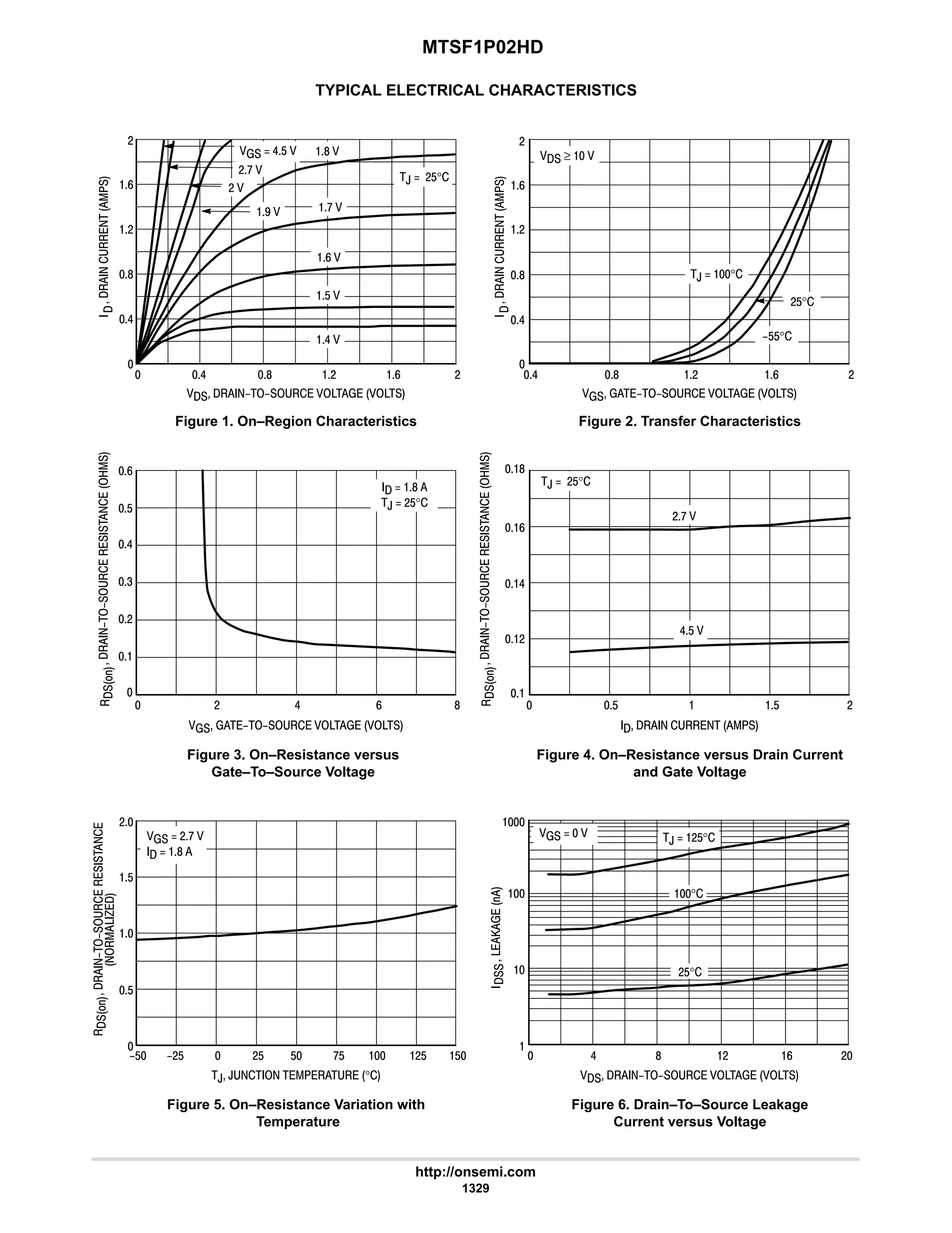 electronics - power mosfets.pdf
