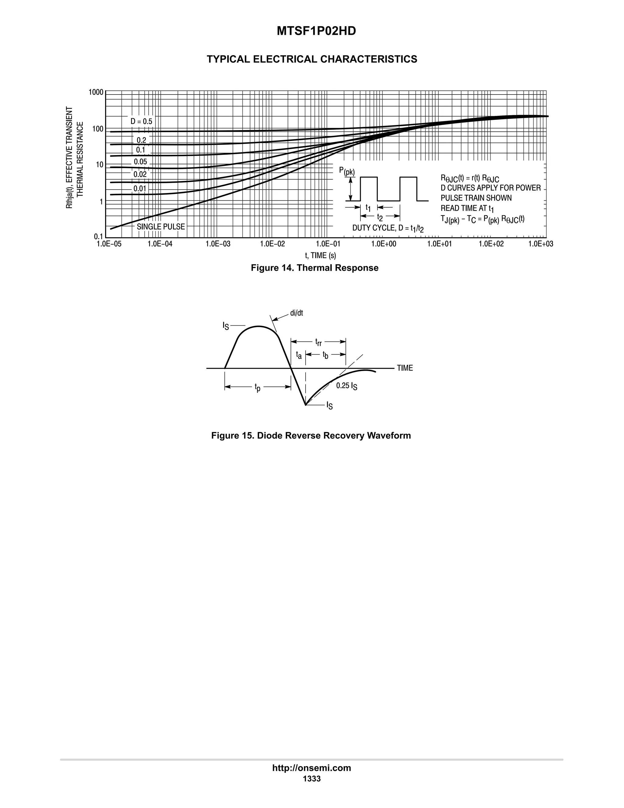 electronics - power mosfets.pdf