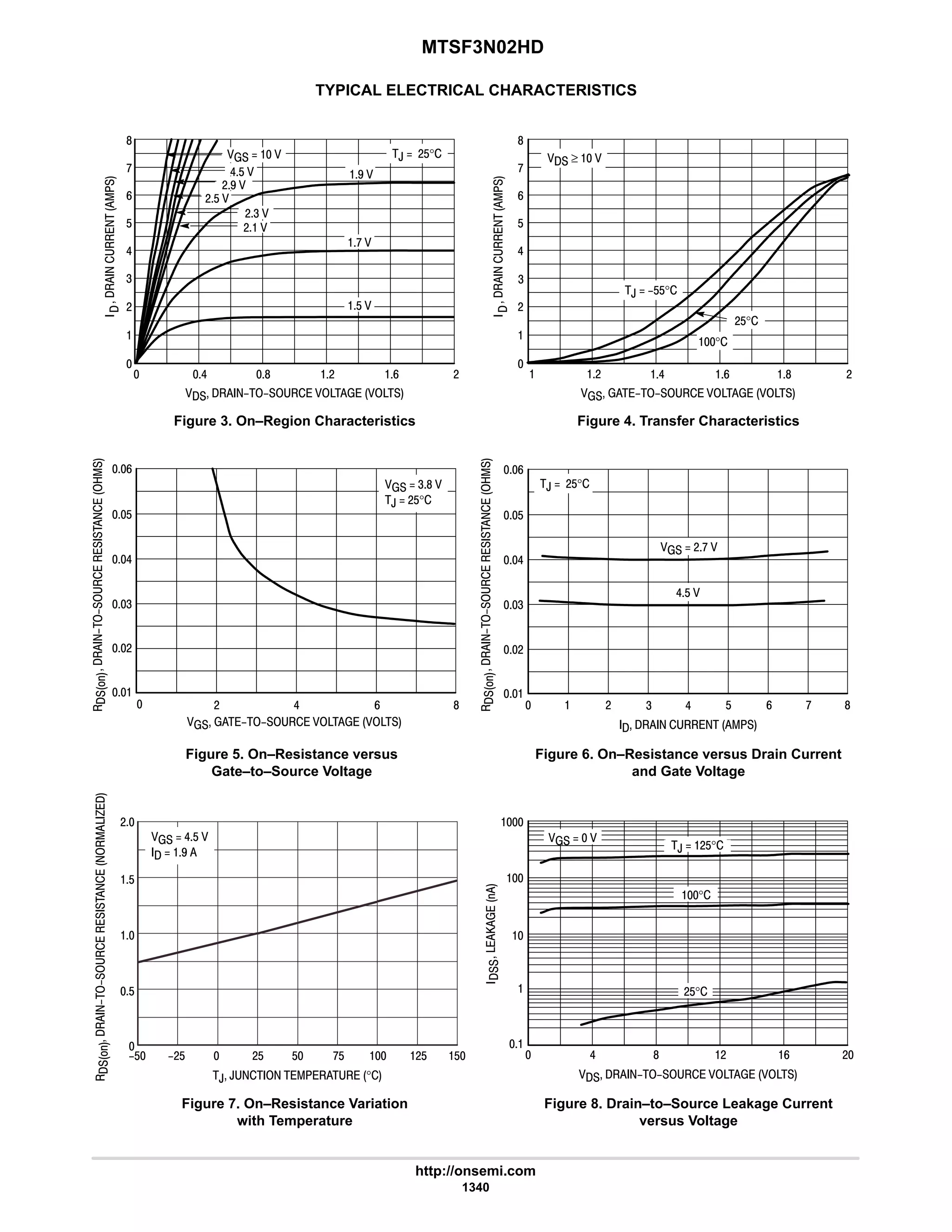 electronics - power mosfets.pdf