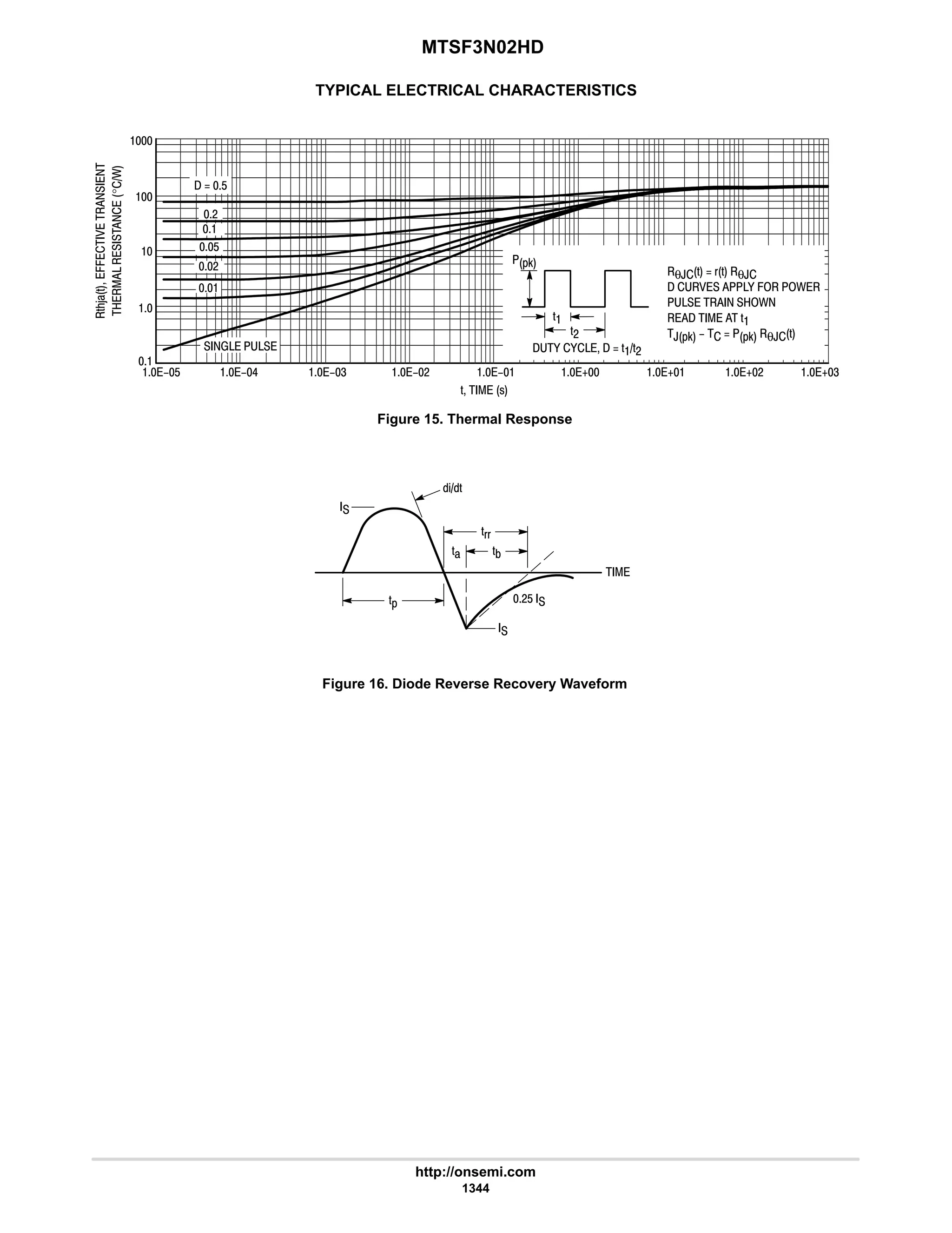 electronics - power mosfets.pdf