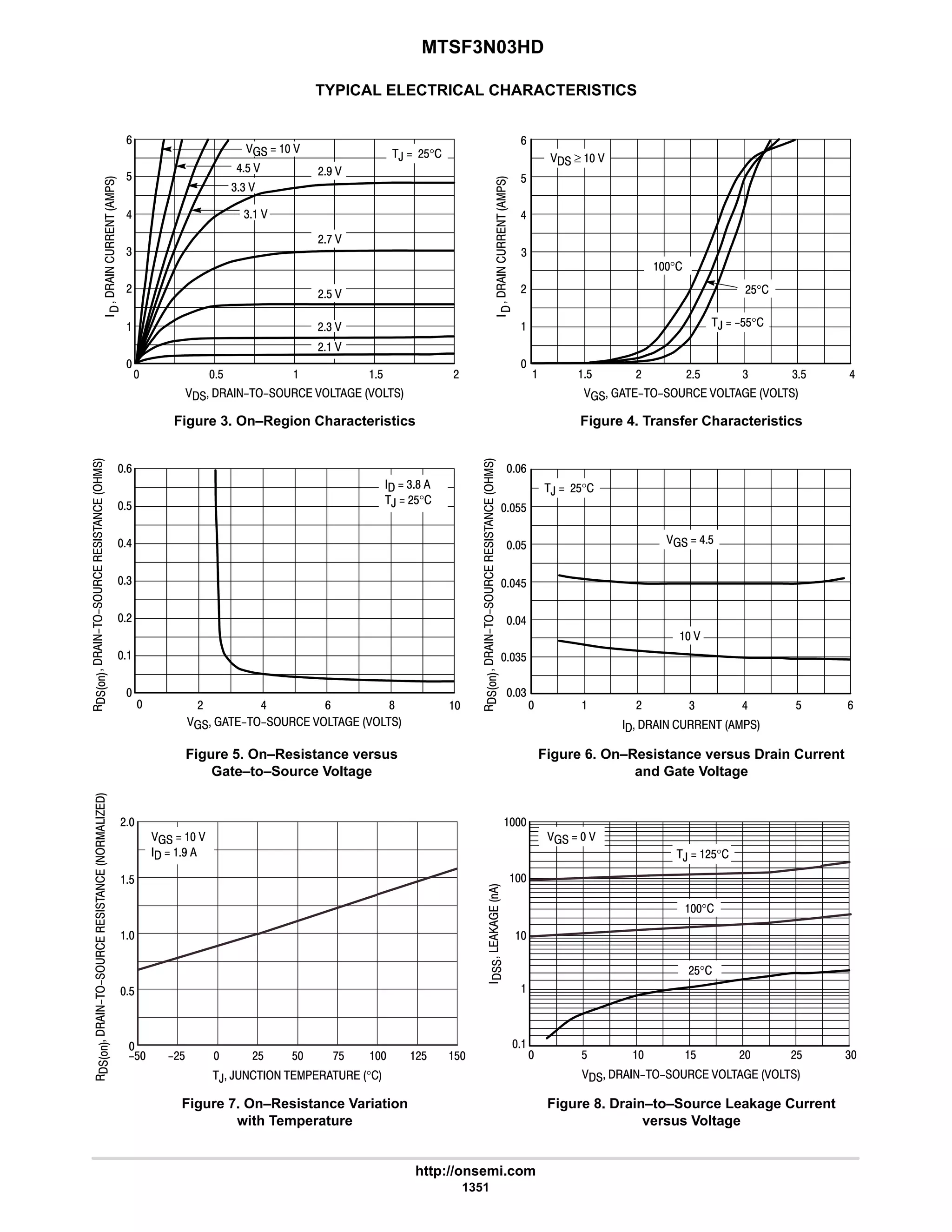 electronics - power mosfets.pdf