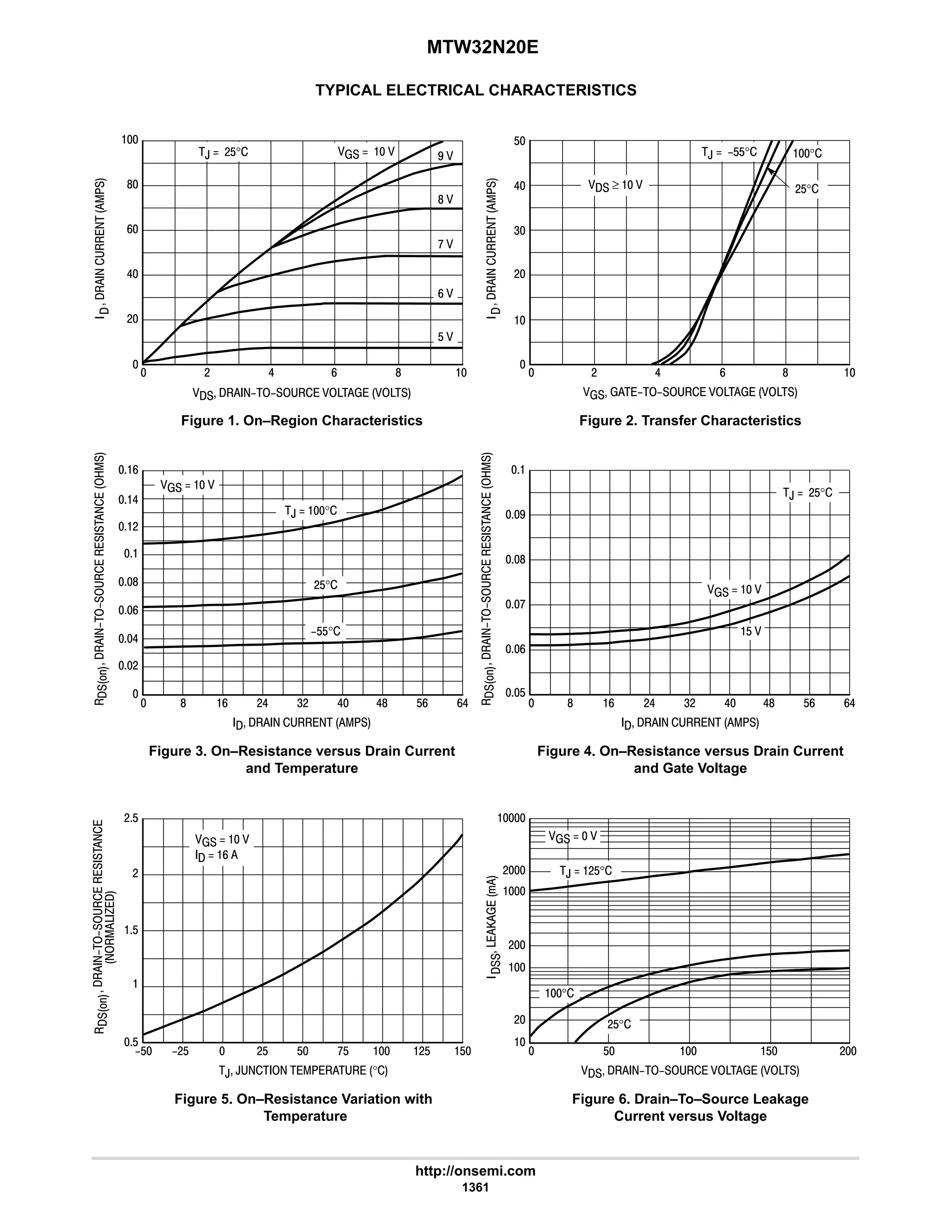 electronics - power mosfets.pdf