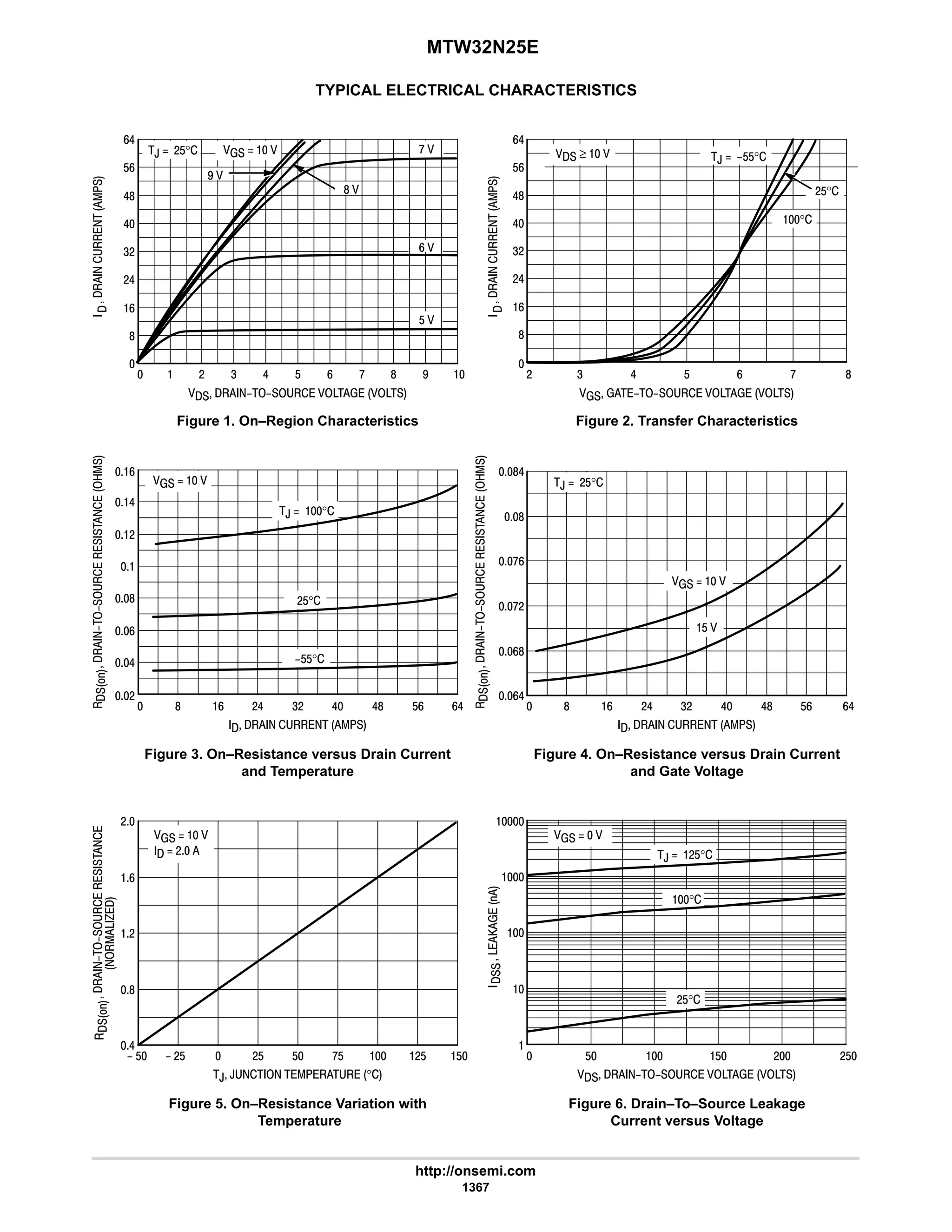 electronics - power mosfets.pdf