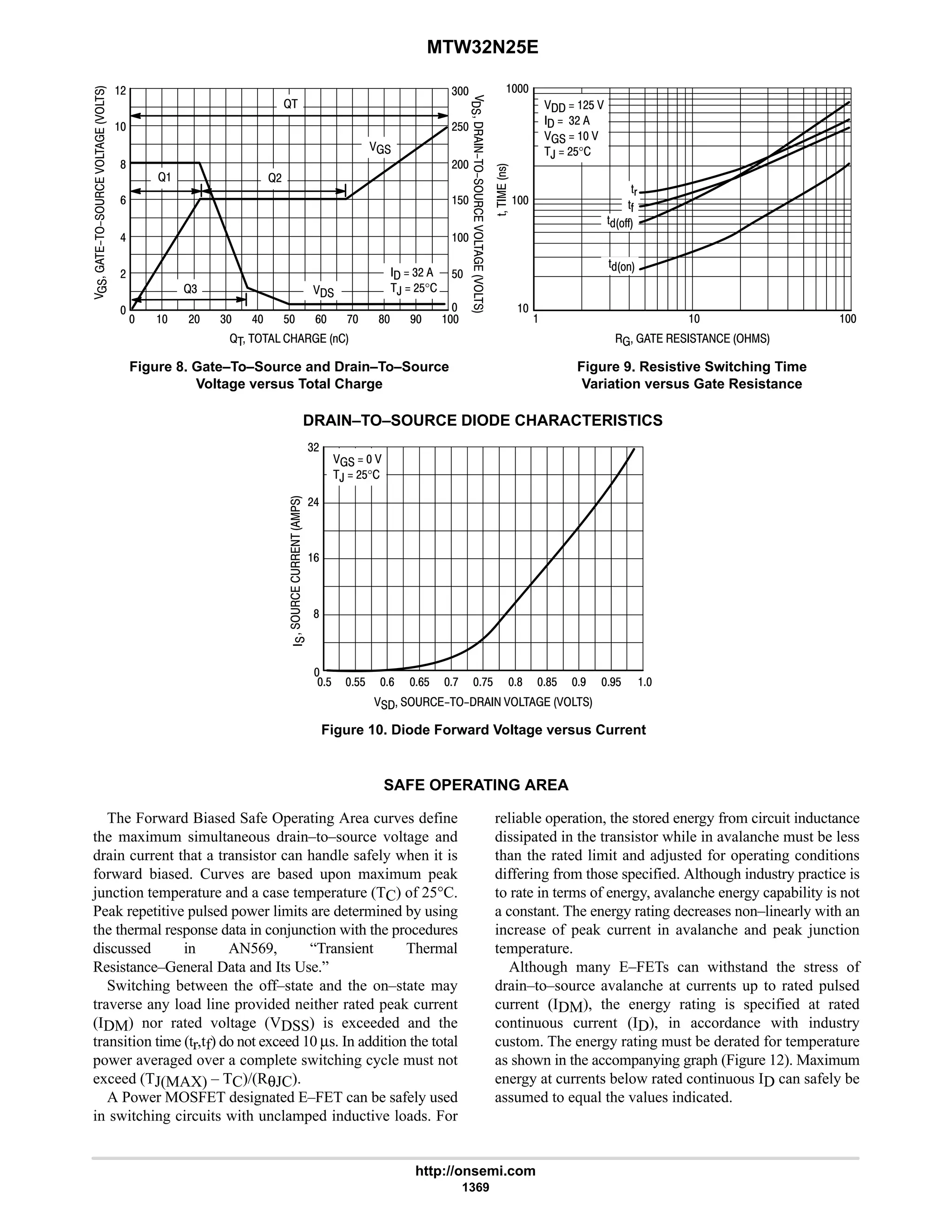 electronics - power mosfets.pdf