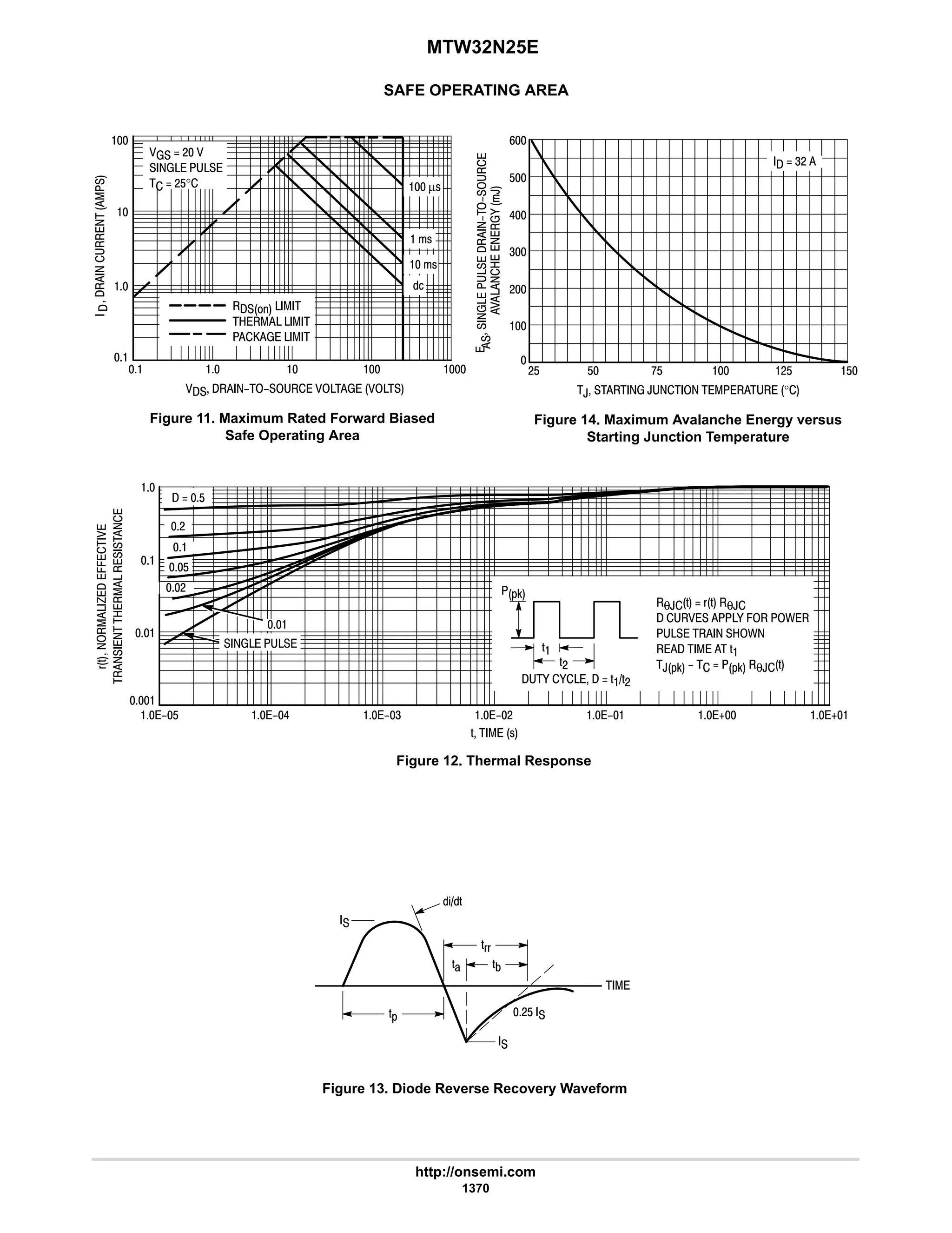 electronics - power mosfets.pdf