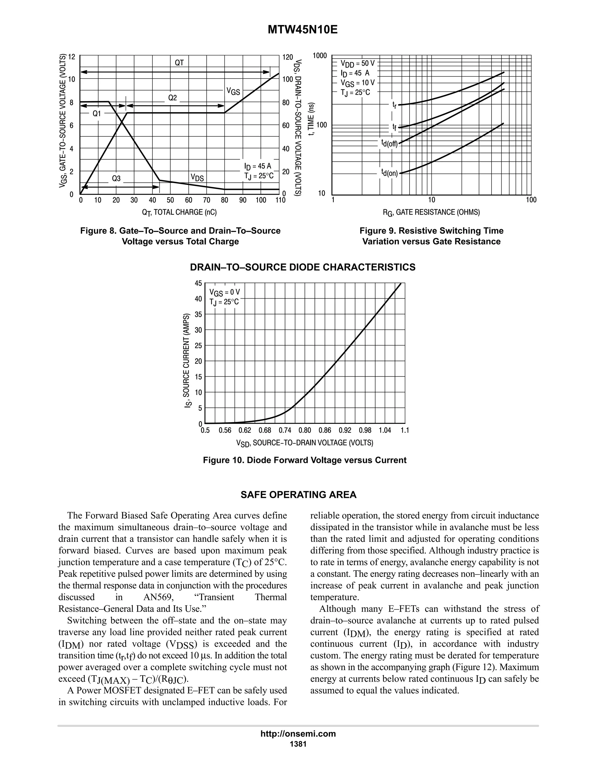 electronics - power mosfets.pdf