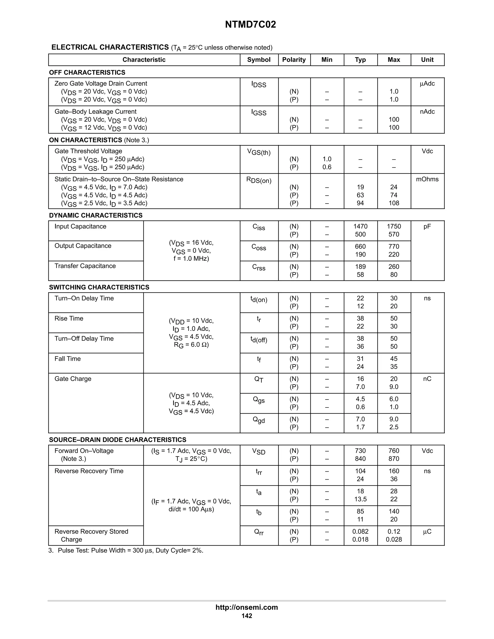 NTMD7C02
http://onsemi.com
142
ELECTRICAL CHARACTERISTICS (TA = 25°C unless otherwise noted)
Characteristic Symbol Polarity Min Typ Max Unit
OFF CHARACTERISTICS
Zero Gate Voltage Drain Current
(VDS = 20 Vdc, VGS = 0 Vdc)
(VDS = 20 Vdc, VGS = 0 Vdc)
IDSS
(N)
(P)
–
–
–
–
1.0
1.0
µAdc
Gate–Body Leakage Current
(VGS = 20 Vdc, VDS = 0 Vdc)
(VGS = 12 Vdc, VDS = 0 Vdc)
IGSS
(N)
(P)
–
–
–
–
100
100
nAdc
ON CHARACTERISTICS (Note 3.)
Gate Threshold Voltage
(VDS = VGS, ID = 250 µAdc)
(VDS = VGS, ID = 250 µAdc)
VGS(th)
(N)
(P)
1.0
0.6
–
–
–
–
Vdc
Static Drain–to–Source On–State Resistance
(VGS = 4.5 Vdc, ID = 7.0 Adc)
(VGS = 4.5 Vdc, ID = 4.5 Adc)
(VGS = 2.5 Vdc, ID = 3.5 Adc)
RDS(on)
(N)
(P)
(P)
–
–
–
19
63
94
24
74
108
mOhms
DYNAMIC CHARACTERISTICS
Input Capacitance
(V 16 Vd
Ciss (N)
(P)
–
–
1470
500
1750
570
pF
Output Capacitance (VDS = 16 Vdc,
VGS = 0 Vdc,
f = 1.0 MHz)
Coss (N)
(P)
–
–
660
190
770
220
Transfer Capacitance
f = 1.0 MHz)
Crss (N)
(P)
–
–
189
58
260
80
SWITCHING CHARACTERISTICS
Turn–On Delay Time td(on) (N)
(P)
–
–
22
12
30
20
ns
Rise Time (VDD = 10 Vdc,
ID = 1.0 Adc,
tr (N)
(P)
–
–
38
22
50
30
Turn–Off Delay Time
ID = 1.0 Adc,
VGS = 4.5 Vdc,
RG = 6.0 Ω)
td(off) (N)
(P)
–
–
38
36
50
50
Fall Time tf (N)
(P)
–
–
31
24
45
35
Gate Charge
(V 10 Vd
QT (N)
(P)
–
–
16
7.0
20
9.0
nC
(VDS = 10 Vdc,
ID = 4.5 Adc,
VGS = 4.5 Vdc)
Qgs (N)
(P)
–
–
4.5
0.6
6.0
1.0
VGS = 4.5 Vdc)
Qgd (N)
(P)
–
–
7.0
1.7
9.0
2.5
SOURCE–DRAIN DIODE CHARACTERISTICS
Forward On–Voltage
(Note 3.)
(IS = 1.7 Adc, VGS = 0 Vdc,
TJ = 25_C)
VSD (N)
(P)
–
–
730
840
760
870
Vdc
Reverse Recovery Time trr (N)
(P)
–
–
104
24
160
36
ns
(IF = 1.7 Adc, VGS = 0 Vdc,
ta (N)
(P)
–
–
18
13.5
28
22
(IF 1.7 Adc, VGS 0 Vdc,
di/dt = 100 Aµs) tb (N)
(P)
–
–
85
11
140
20
Reverse Recovery Stored
Charge
Qrr (N)
(P)
–
–
0.082
0.018
0.12
0.028
µC
3. Pulse Test: Pulse Width = 300 µs, Duty Cycle= 2%.
 
