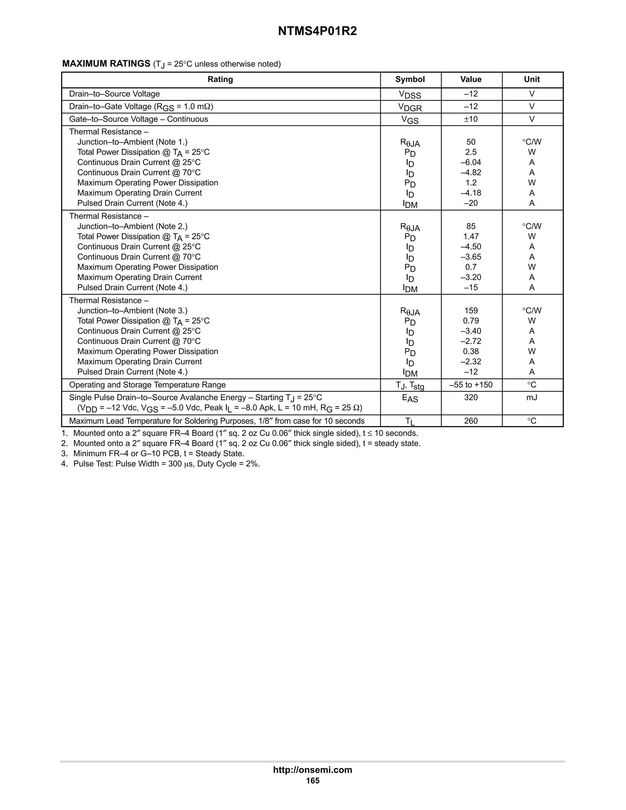 NTMS4P01R2
http://onsemi.com
165
MAXIMUM RATINGS (TJ = 25°C unless otherwise noted)
Rating Symbol Value Unit
Drain–to–Source Voltage VDSS –12 V
Drain–to–Gate Voltage (RGS = 1.0 mW) VDGR –12 V
Gate–to–Source Voltage – Continuous VGS ±10 V
Thermal Resistance –
Junction–to–Ambient (Note 1.)
Total Power Dissipation @ TA = 25°C
Continuous Drain Current @ 25°C
Continuous Drain Current @ 70°C
Maximum Operating Power Dissipation
Maximum Operating Drain Current
Pulsed Drain Current (Note 4.)
RθJA
PD
ID
ID
PD
ID
IDM
50
2.5
–6.04
–4.82
1.2
–4.18
–20
°C/W
W
A
A
W
A
A
Thermal Resistance –
Junction–to–Ambient (Note 2.)
Total Power Dissipation @ TA = 25°C
Continuous Drain Current @ 25°C
Continuous Drain Current @ 70°C
Maximum Operating Power Dissipation
Maximum Operating Drain Current
Pulsed Drain Current (Note 4.)
RθJA
PD
ID
ID
PD
ID
IDM
85
1.47
–4.50
–3.65
0.7
–3.20
–15
°C/W
W
A
A
W
A
A
Thermal Resistance –
Junction–to–Ambient (Note 3.)
Total Power Dissipation @ TA = 25°C
Continuous Drain Current @ 25°C
Continuous Drain Current @ 70°C
Maximum Operating Power Dissipation
Maximum Operating Drain Current
Pulsed Drain Current (Note 4.)
RθJA
PD
ID
ID
PD
ID
IDM
159
0.79
–3.40
–2.72
0.38
–2.32
–12
°C/W
W
A
A
W
A
A
Operating and Storage Temperature Range TJ, Tstg –55 to +150 °C
Single Pulse Drain–to–Source Avalanche Energy – Starting TJ = 25°C
(VDD = –12 Vdc, VGS = –5.0 Vdc, Peak IL = –8.0 Apk, L = 10 mH, RG = 25 Ω)
EAS 320 mJ
Maximum Lead Temperature for Soldering Purposes, 1/8″ from case for 10 seconds TL 260 °C
1. Mounted onto a 2″ square FR–4 Board (1″ sq. 2 oz Cu 0.06″ thick single sided), t ≤ 10 seconds.
2. Mounted onto a 2″ square FR–4 Board (1″ sq. 2 oz Cu 0.06″ thick single sided), t = steady state.
3. Minimum FR–4 or G–10 PCB, t = Steady State.
4. Pulse Test: Pulse Width = 300 ms, Duty Cycle = 2%.
 