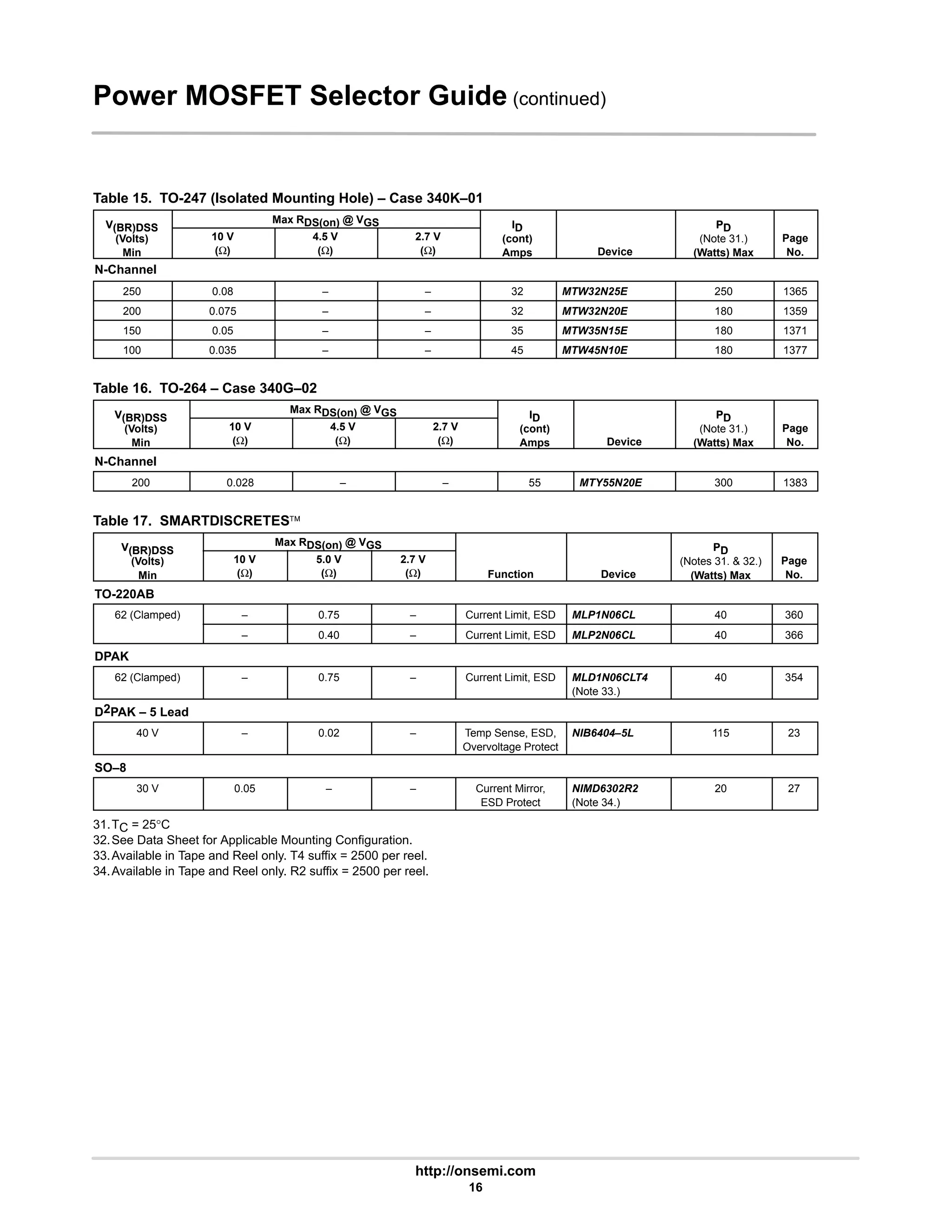 http://onsemi.com
16
Power MOSFET Selector Guide (continued)
Table 15. TO-247 (Isolated Mounting Hole) – Case 340K–01
V(BR)DSS
Max RDS(on) @ VGS ID PD
V(BR)DSS
(Volts)
Min
10 V
(Ω)
4.5 V
(Ω)
2.7 V
(Ω)
ID
(cont)
Amps Device
PD
(Note 31.)
(Watts) Max
Page
No.
N-Channel
250 0.08 – – 32 MTW32N25E 250 1365
200 0.075 – – 32 MTW32N20E 180 1359
150 0.05 – – 35 MTW35N15E 180 1371
100 0.035 – – 45 MTW45N10E 180 1377
Table 16. TO-264 – Case 340G–02
V(BR)DSS
Max RDS(on) @ VGS ID PD
V(BR)DSS
(Volts)
Min
10 V
(Ω)
4.5 V
(Ω)
2.7 V
(Ω)
ID
(cont)
Amps Device
PD
(Note 31.)
(Watts) Max
Page
No.
N-Channel
200 0.028 – – 55 MTY55N20E 300 1383
Table 17. SMARTDISCRETES
V(BR)DSS
Max RDS(on) @ VGS PD
V(BR)DSS
(Volts)
Min
10 V
(Ω)
5.0 V
(Ω)
2.7 V
(Ω) Function Device
PD
(Notes 31. & 32.)
(Watts) Max
Page
No.
TO-220AB
62 (Clamped) – 0.75 – Current Limit, ESD MLP1N06CL 40 360
– 0.40 – Current Limit, ESD MLP2N06CL 40 366
DPAK
62 (Clamped) – 0.75 – Current Limit, ESD MLD1N06CLT4
(Note 33.)
40 354
D2PAK – 5 Lead
40 V – 0.02 – Temp Sense, ESD,
Overvoltage Protect
NIB6404–5L 115 23
SO–8
30 V 0.05 – – Current Mirror,
ESD Protect
NIMD6302R2
(Note 34.)
20 27
31.TC = 25°C
32.See Data Sheet for Applicable Mounting Configuration.
33.Available in Tape and Reel only. T4 suffix = 2500 per reel.
34.Available in Tape and Reel only. R2 suffix = 2500 per reel.
 