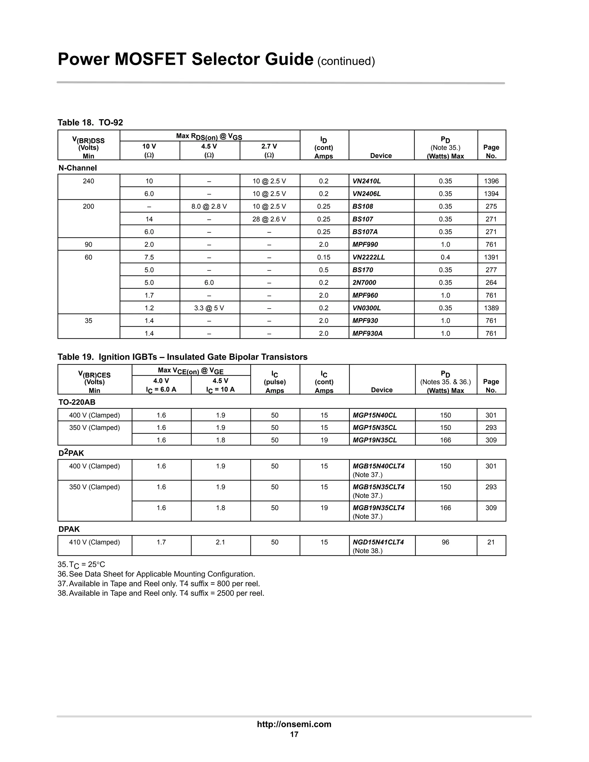 http://onsemi.com
17
Power MOSFET Selector Guide (continued)
Table 18. TO-92
V(BR)DSS
Max RDS(on) @ VGS ID PD
V(BR)DSS
(Volts)
Min
10 V
(Ω)
4.5 V
(Ω)
2.7 V
(Ω)
ID
(cont)
Amps Device
PD
(Note 35.)
(Watts) Max
Page
No.
N-Channel
240 10 – 10 @ 2.5 V 0.2 VN2410L 0.35 1396
6.0 – 10 @ 2.5 V 0.2 VN2406L 0.35 1394
200 – 8.0 @ 2.8 V 10 @ 2.5 V 0.25 BS108 0.35 275
14 – 28 @ 2.6 V 0.25 BS107 0.35 271
6.0 – – 0.25 BS107A 0.35 271
90 2.0 – – 2.0 MPF990 1.0 761
60 7.5 – – 0.15 VN2222LL 0.4 1391
5.0 – – 0.5 BS170 0.35 277
5.0 6.0 – 0.2 2N7000 0.35 264
1.7 – – 2.0 MPF960 1.0 761
1.2 3.3 @ 5 V – 0.2 VN0300L 0.35 1389
35 1.4 – – 2.0 MPF930 1.0 761
1.4 – – 2.0 MPF930A 1.0 761
Table 19. Ignition IGBTs – Insulated Gate Bipolar Transistors
V(BR)CES
Max VCE(on) @ VGE IC IC PD
V(BR)CES
(Volts)
Min
4.0 V
IC = 6.0 A
4.5 V
IC = 10 A
IC
(pulse)
Amps
IC
(cont)
Amps Device
PD
(Notes 35. & 36.)
(Watts) Max
Page
No.
TO-220AB
400 V (Clamped) 1.6 1.9 50 15 MGP15N40CL 150 301
350 V (Clamped) 1.6 1.9 50 15 MGP15N35CL 150 293
1.6 1.8 50 19 MGP19N35CL 166 309
D2PAK
400 V (Clamped) 1.6 1.9 50 15 MGB15N40CLT4
(Note 37.)
150 301
350 V (Clamped) 1.6 1.9 50 15 MGB15N35CLT4
(Note 37.)
150 293
1.6 1.8 50 19 MGB19N35CLT4
(Note 37.)
166 309
DPAK
410 V (Clamped) 1.7 2.1 50 15 NGD15N41CLT4
(Note 38.)
96 21
35.TC = 25°C
36.See Data Sheet for Applicable Mounting Configuration.
37.Available in Tape and Reel only. T4 suffix = 800 per reel.
38.Available in Tape and Reel only. T4 suffix = 2500 per reel.
 