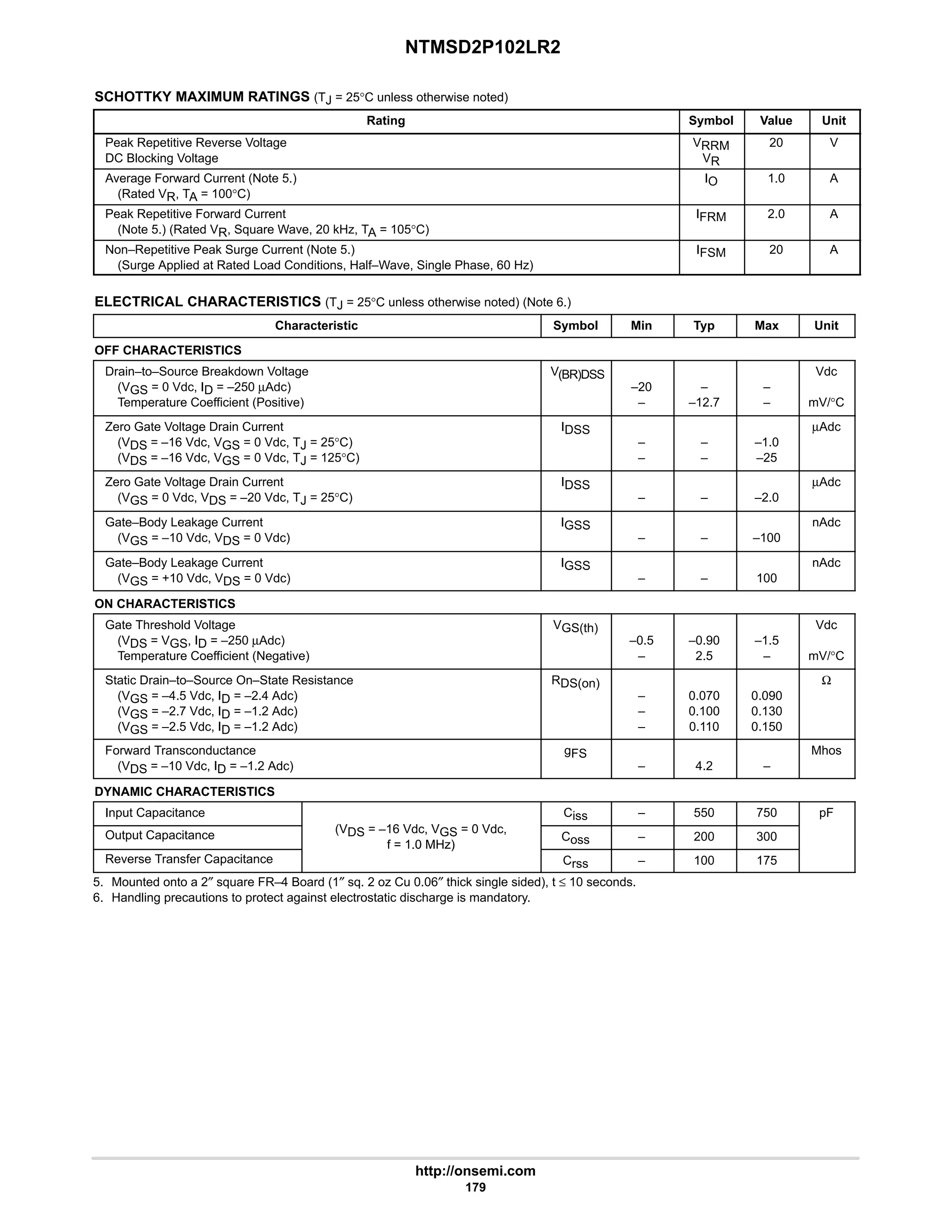 NTMSD2P102LR2
http://onsemi.com
179
SCHOTTKY MAXIMUM RATINGS (TJ = 25°C unless otherwise noted)
Rating Symbol Value Unit
Peak Repetitive Reverse Voltage
DC Blocking Voltage
VRRM
VR
20 V
Average Forward Current (Note 5.)
(Rated VR, TA = 100°C)
IO 1.0 A
Peak Repetitive Forward Current
(Note 5.) (Rated VR, Square Wave, 20 kHz, TA = 105°C)
IFRM 2.0 A
Non–Repetitive Peak Surge Current (Note 5.)
(Surge Applied at Rated Load Conditions, Half–Wave, Single Phase, 60 Hz)
IFSM 20 A
ELECTRICAL CHARACTERISTICS (TJ = 25°C unless otherwise noted) (Note 6.)
Characteristic Symbol Min Typ Max Unit
OFF CHARACTERISTICS
Drain–to–Source Breakdown Voltage
(VGS = 0 Vdc, ID = –250 µAdc)
Temperature Coefficient (Positive)
V(BR)DSS
–20
–
–
–12.7
–
–
Vdc
mV/°C
Zero Gate Voltage Drain Current
(VDS = –16 Vdc, VGS = 0 Vdc, TJ = 25°C)
(VDS = –16 Vdc, VGS = 0 Vdc, TJ = 125°C)
IDSS
–
–
–
–
–1.0
–25
µAdc
Zero Gate Voltage Drain Current
(VGS = 0 Vdc, VDS = –20 Vdc, TJ = 25°C)
IDSS
– – –2.0
µAdc
Gate–Body Leakage Current
(VGS = –10 Vdc, VDS = 0 Vdc)
IGSS
– – –100
nAdc
Gate–Body Leakage Current
(VGS = +10 Vdc, VDS = 0 Vdc)
IGSS
– – 100
nAdc
ON CHARACTERISTICS
Gate Threshold Voltage
(VDS = VGS, ID = –250 µAdc)
Temperature Coefficient (Negative)
VGS(th)
–0.5
–
–0.90
2.5
–1.5
–
Vdc
mV/°C
Static Drain–to–Source On–State Resistance
(VGS = –4.5 Vdc, ID = –2.4 Adc)
(VGS = –2.7 Vdc, ID = –1.2 Adc)
(VGS = –2.5 Vdc, ID = –1.2 Adc)
RDS(on)
–
–
–
0.070
0.100
0.110
0.090
0.130
0.150
Ω
Forward Transconductance
(VDS = –10 Vdc, ID = –1.2 Adc)
gFS
– 4.2 –
Mhos
DYNAMIC CHARACTERISTICS
Input Capacitance
(V 16 Vd V 0 Vd
Ciss – 550 750 pF
Output Capacitance (VDS = –16 Vdc, VGS = 0 Vdc,
f = 1.0 MHz)
Coss – 200 300
Reverse Transfer Capacitance
f = 1.0 MHz)
Crss – 100 175
5. Mounted onto a 2″ square FR–4 Board (1″ sq. 2 oz Cu 0.06″ thick single sided), t ≤ 10 seconds.
6. Handling precautions to protect against electrostatic discharge is mandatory.
 