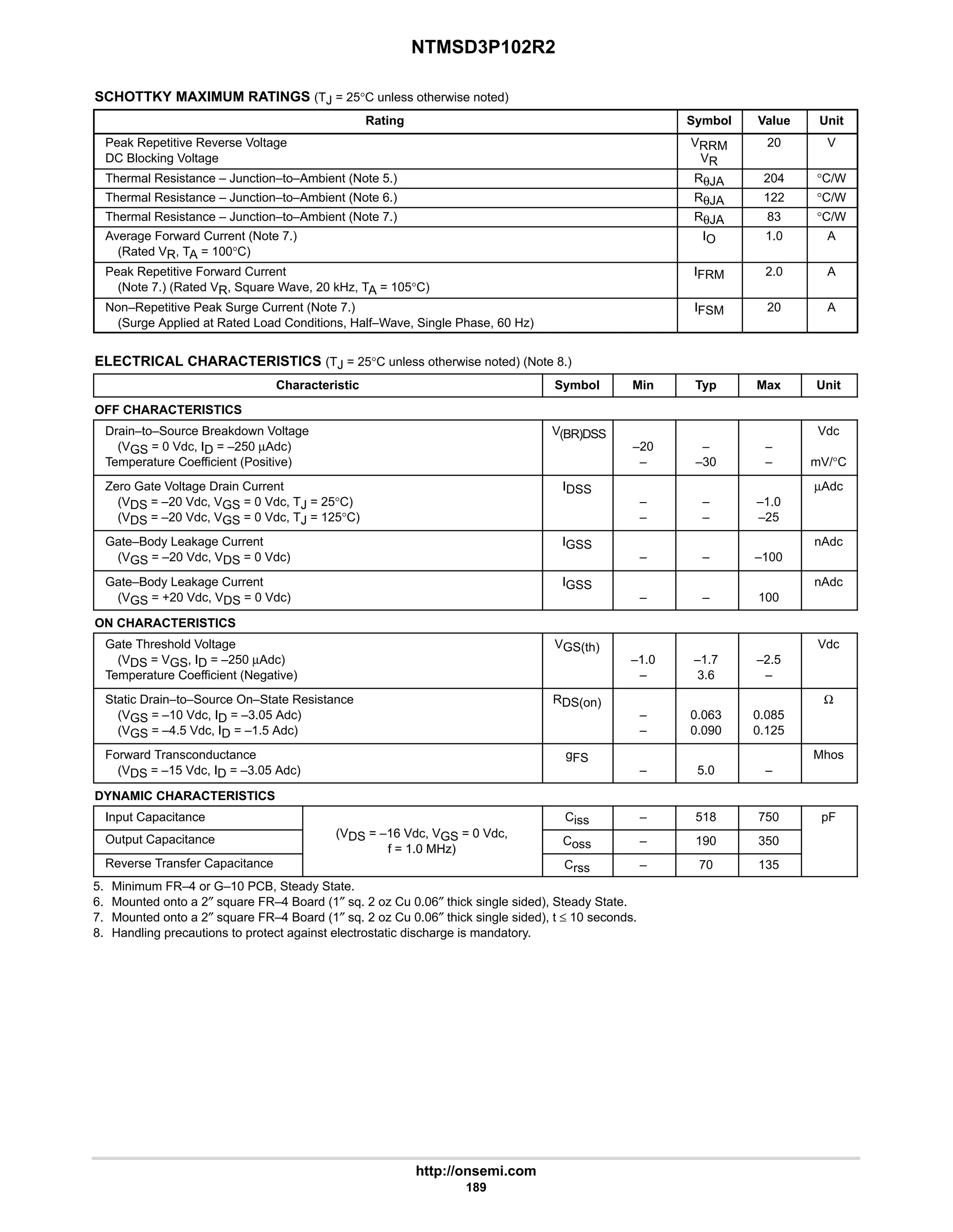 NTMSD3P102R2
http://onsemi.com
189
SCHOTTKY MAXIMUM RATINGS (TJ = 25°C unless otherwise noted)
Rating Symbol Value Unit
Peak Repetitive Reverse Voltage
DC Blocking Voltage
VRRM
VR
20 V
Thermal Resistance – Junction–to–Ambient (Note 5.) RθJA 204 °C/W
Thermal Resistance – Junction–to–Ambient (Note 6.) RθJA 122 °C/W
Thermal Resistance – Junction–to–Ambient (Note 7.) RθJA 83 °C/W
Average Forward Current (Note 7.)
(Rated VR, TA = 100°C)
IO 1.0 A
Peak Repetitive Forward Current
(Note 7.) (Rated VR, Square Wave, 20 kHz, TA = 105°C)
IFRM 2.0 A
Non–Repetitive Peak Surge Current (Note 7.)
(Surge Applied at Rated Load Conditions, Half–Wave, Single Phase, 60 Hz)
IFSM 20 A
ELECTRICAL CHARACTERISTICS (TJ = 25°C unless otherwise noted) (Note 8.)
Characteristic Symbol Min Typ Max Unit
OFF CHARACTERISTICS
Drain–to–Source Breakdown Voltage
(VGS = 0 Vdc, ID = –250 µAdc)
Temperature Coefficient (Positive)
V(BR)DSS
–20
–
–
–30
–
–
Vdc
mV/°C
Zero Gate Voltage Drain Current
(VDS = –20 Vdc, VGS = 0 Vdc, TJ = 25°C)
(VDS = –20 Vdc, VGS = 0 Vdc, TJ = 125°C)
IDSS
–
–
–
–
–1.0
–25
µAdc
Gate–Body Leakage Current
(VGS = –20 Vdc, VDS = 0 Vdc)
IGSS
– – –100
nAdc
Gate–Body Leakage Current
(VGS = +20 Vdc, VDS = 0 Vdc)
IGSS
– – 100
nAdc
ON CHARACTERISTICS
Gate Threshold Voltage
(VDS = VGS, ID = –250 µAdc)
Temperature Coefficient (Negative)
VGS(th)
–1.0
–
–1.7
3.6
–2.5
–
Vdc
Static Drain–to–Source On–State Resistance
(VGS = –10 Vdc, ID = –3.05 Adc)
(VGS = –4.5 Vdc, ID = –1.5 Adc)
RDS(on)
–
–
0.063
0.090
0.085
0.125
Ω
Forward Transconductance
(VDS = –15 Vdc, ID = –3.05 Adc)
gFS
– 5.0 –
Mhos
DYNAMIC CHARACTERISTICS
Input Capacitance
(V 16 Vd V 0 Vd
Ciss – 518 750 pF
Output Capacitance (VDS = –16 Vdc, VGS = 0 Vdc,
f = 1.0 MHz)
Coss – 190 350
Reverse Transfer Capacitance
f = 1.0 MHz)
Crss – 70 135
5. Minimum FR–4 or G–10 PCB, Steady State.
6. Mounted onto a 2″ square FR–4 Board (1″ sq. 2 oz Cu 0.06″ thick single sided), Steady State.
7. Mounted onto a 2″ square FR–4 Board (1″ sq. 2 oz Cu 0.06″ thick single sided), t ≤ 10 seconds.
8. Handling precautions to protect against electrostatic discharge is mandatory.
 