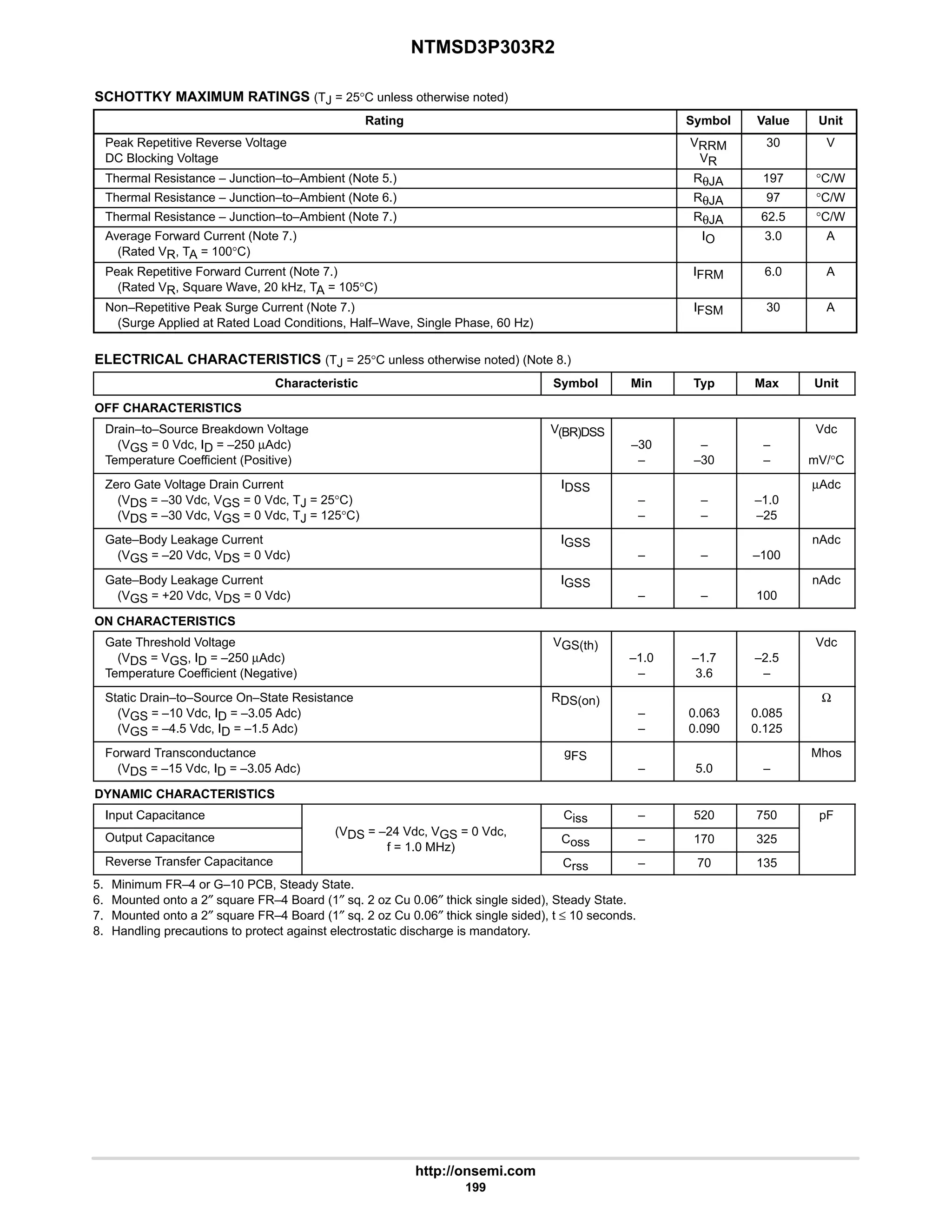 NTMSD3P303R2
http://onsemi.com
199
SCHOTTKY MAXIMUM RATINGS (TJ = 25°C unless otherwise noted)
Rating Symbol Value Unit
Peak Repetitive Reverse Voltage
DC Blocking Voltage
VRRM
VR
30 V
Thermal Resistance – Junction–to–Ambient (Note 5.) RθJA 197 °C/W
Thermal Resistance – Junction–to–Ambient (Note 6.) RθJA 97 °C/W
Thermal Resistance – Junction–to–Ambient (Note 7.) RθJA 62.5 °C/W
Average Forward Current (Note 7.)
(Rated VR, TA = 100°C)
IO 3.0 A
Peak Repetitive Forward Current (Note 7.)
(Rated VR, Square Wave, 20 kHz, TA = 105°C)
IFRM 6.0 A
Non–Repetitive Peak Surge Current (Note 7.)
(Surge Applied at Rated Load Conditions, Half–Wave, Single Phase, 60 Hz)
IFSM 30 A
ELECTRICAL CHARACTERISTICS (TJ = 25°C unless otherwise noted) (Note 8.)
Characteristic Symbol Min Typ Max Unit
OFF CHARACTERISTICS
Drain–to–Source Breakdown Voltage
(VGS = 0 Vdc, ID = –250 µAdc)
Temperature Coefficient (Positive)
V(BR)DSS
–30
–
–
–30
–
–
Vdc
mV/°C
Zero Gate Voltage Drain Current
(VDS = –30 Vdc, VGS = 0 Vdc, TJ = 25°C)
(VDS = –30 Vdc, VGS = 0 Vdc, TJ = 125°C)
IDSS
–
–
–
–
–1.0
–25
µAdc
Gate–Body Leakage Current
(VGS = –20 Vdc, VDS = 0 Vdc)
IGSS
– – –100
nAdc
Gate–Body Leakage Current
(VGS = +20 Vdc, VDS = 0 Vdc)
IGSS
– – 100
nAdc
ON CHARACTERISTICS
Gate Threshold Voltage
(VDS = VGS, ID = –250 µAdc)
Temperature Coefficient (Negative)
VGS(th)
–1.0
–
–1.7
3.6
–2.5
–
Vdc
Static Drain–to–Source On–State Resistance
(VGS = –10 Vdc, ID = –3.05 Adc)
(VGS = –4.5 Vdc, ID = –1.5 Adc)
RDS(on)
–
–
0.063
0.090
0.085
0.125
Ω
Forward Transconductance
(VDS = –15 Vdc, ID = –3.05 Adc)
gFS
– 5.0 –
Mhos
DYNAMIC CHARACTERISTICS
Input Capacitance
(V 24 Vd V 0 Vd
Ciss – 520 750 pF
Output Capacitance (VDS = –24 Vdc, VGS = 0 Vdc,
f = 1.0 MHz)
Coss – 170 325
Reverse Transfer Capacitance
f = 1.0 MHz)
Crss – 70 135
5. Minimum FR–4 or G–10 PCB, Steady State.
6. Mounted onto a 2″ square FR–4 Board (1″ sq. 2 oz Cu 0.06″ thick single sided), Steady State.
7. Mounted onto a 2″ square FR–4 Board (1″ sq. 2 oz Cu 0.06″ thick single sided), t ≤ 10 seconds.
8. Handling precautions to protect against electrostatic discharge is mandatory.
 
