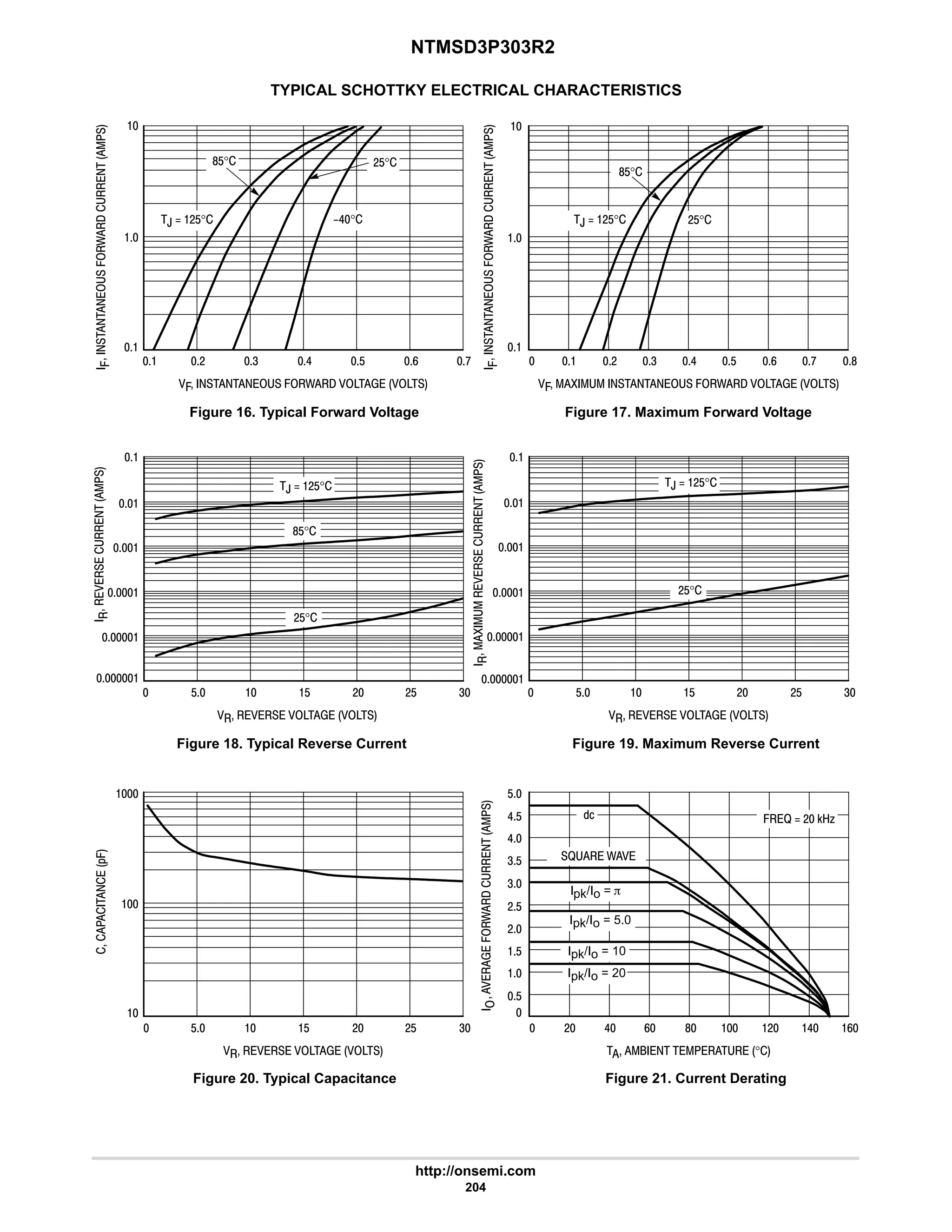NTMSD3P303R2
http://onsemi.com
204
TYPICAL SCHOTTKY ELECTRICAL CHARACTERISTICS
,  #$°
:

.    . /    


.       . /    
8



.



.
/





6
# 4 $ 9 # 4 6 $

.



.
/




9 :
8$° #$°
?6° ,  #$° #$°
8$°

Figure 16. Typical Forward Voltage Figure 17. Maximum Forward Voltage
Figure 18. Typical Reverse Current Figure 19. Maximum Reverse Current
Figure 20. Typical Capacitance Figure 21. Current Derating
$ 4

     




$ #

     



 =      °
#

$
#
$

$

6








$ 
$  9 8  # 6 9





*.


.
/





$ 4

     














$ 
4
4$
6
,  #$°
#$°
,  #$°
#$°
8$°
. @  # 0A

@  / 
Ipk/Io = 5.0
pk/Io = p
Ipk/Io = 10
Ipk/Io = 20
# #$ # #$
#$
6$
#$ 4
 